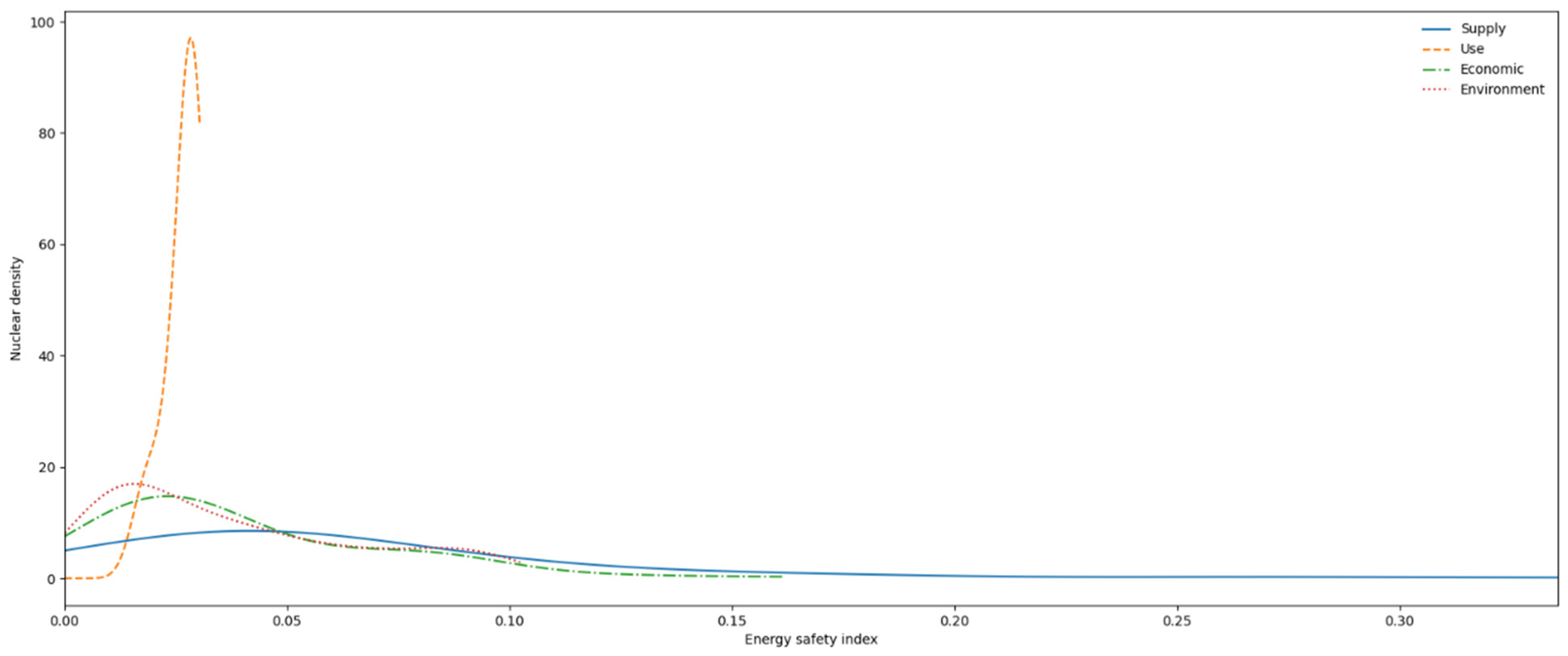 Ijerph 19 14584 g014