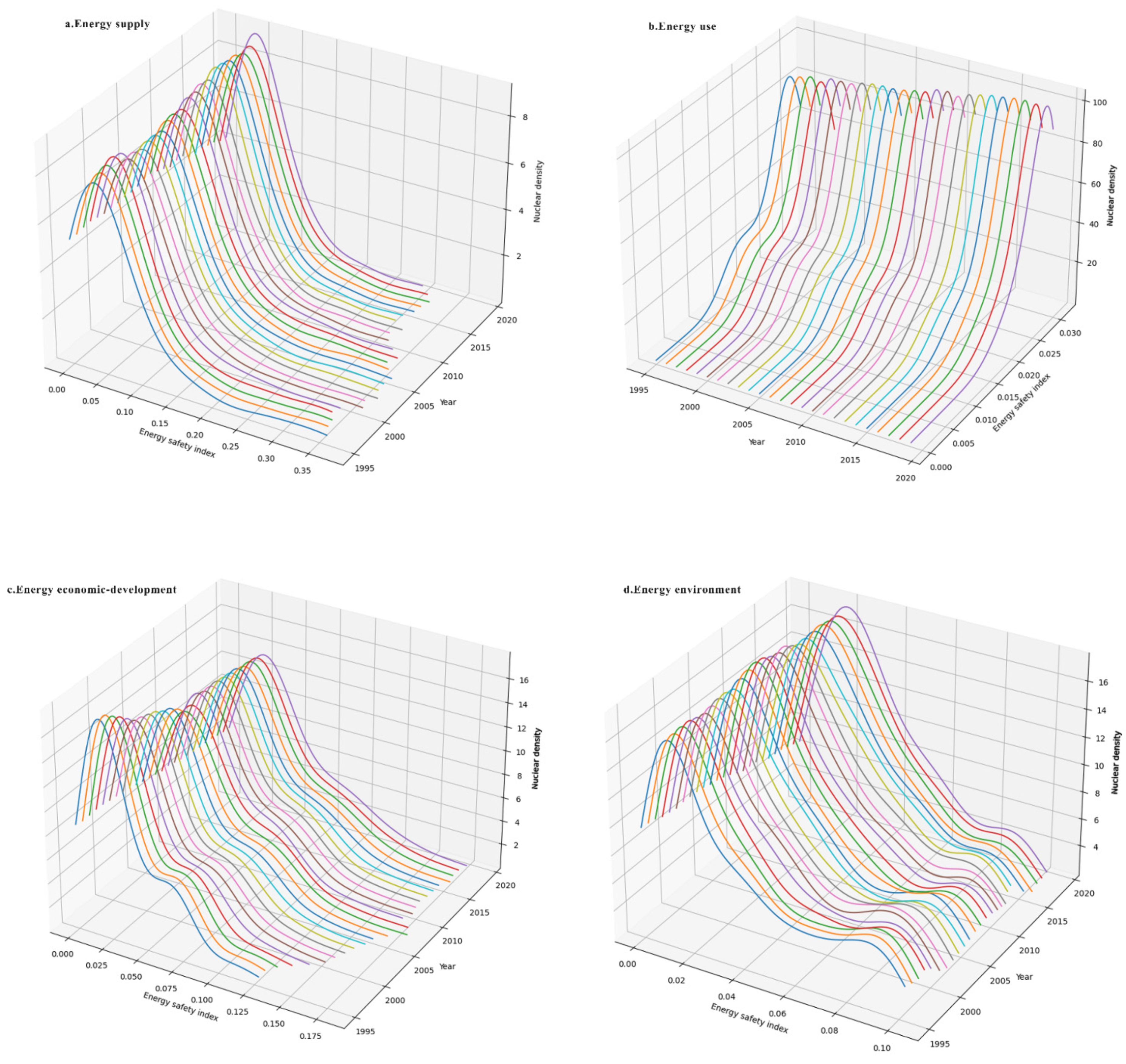Ijerph 19 14584 g015