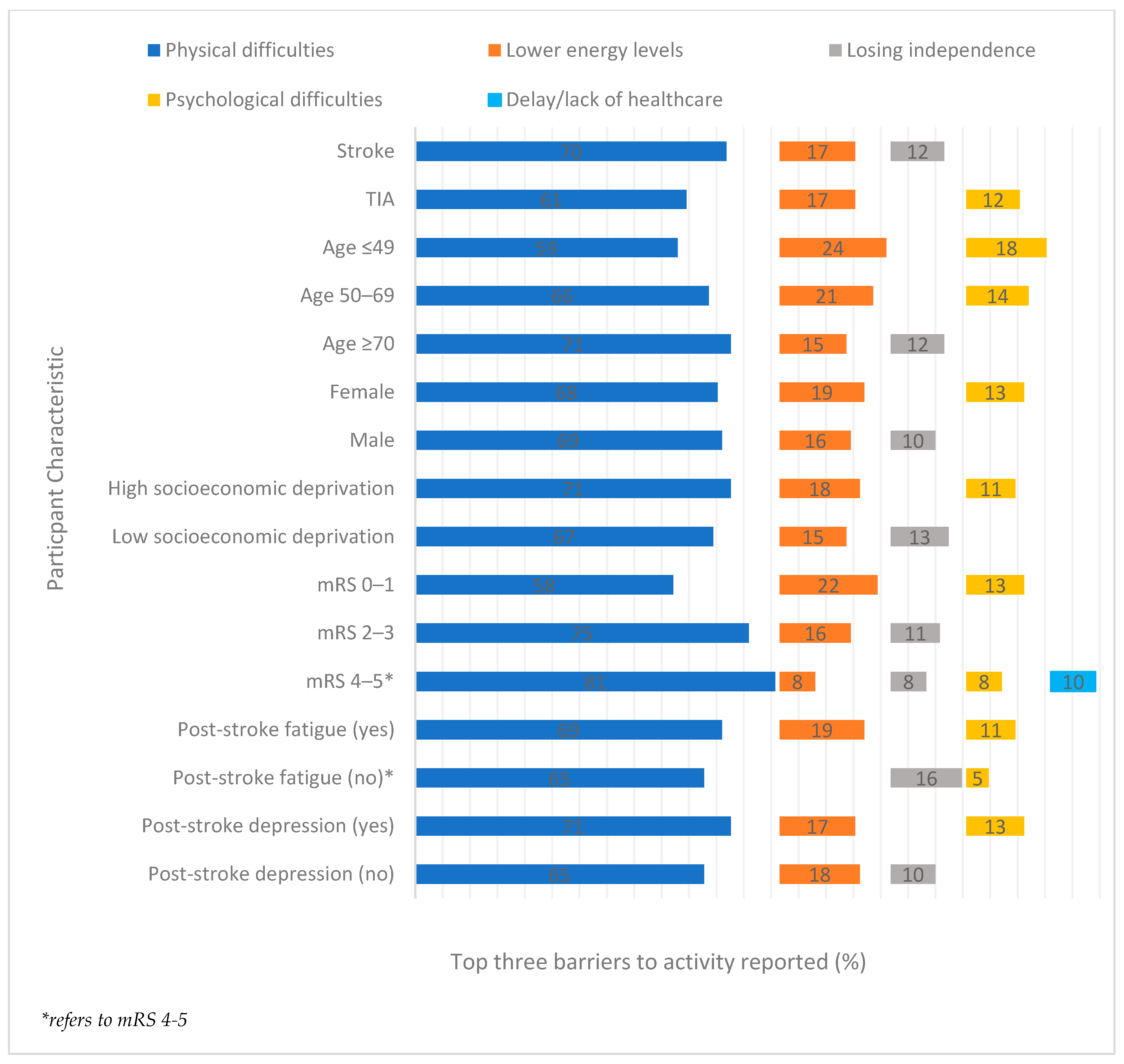 Ijerph 19 14587 g001