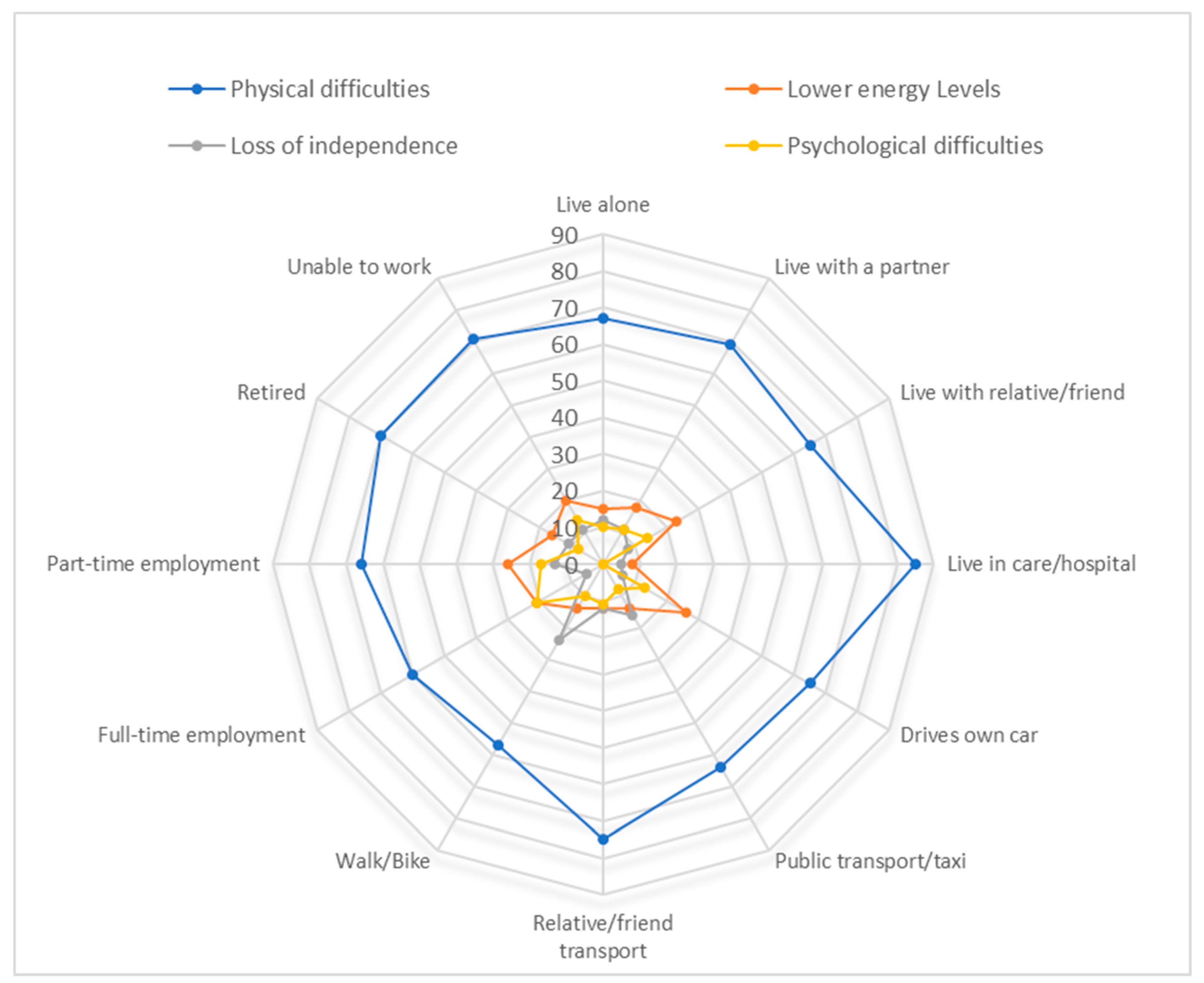 Ijerph 19 14587 g002