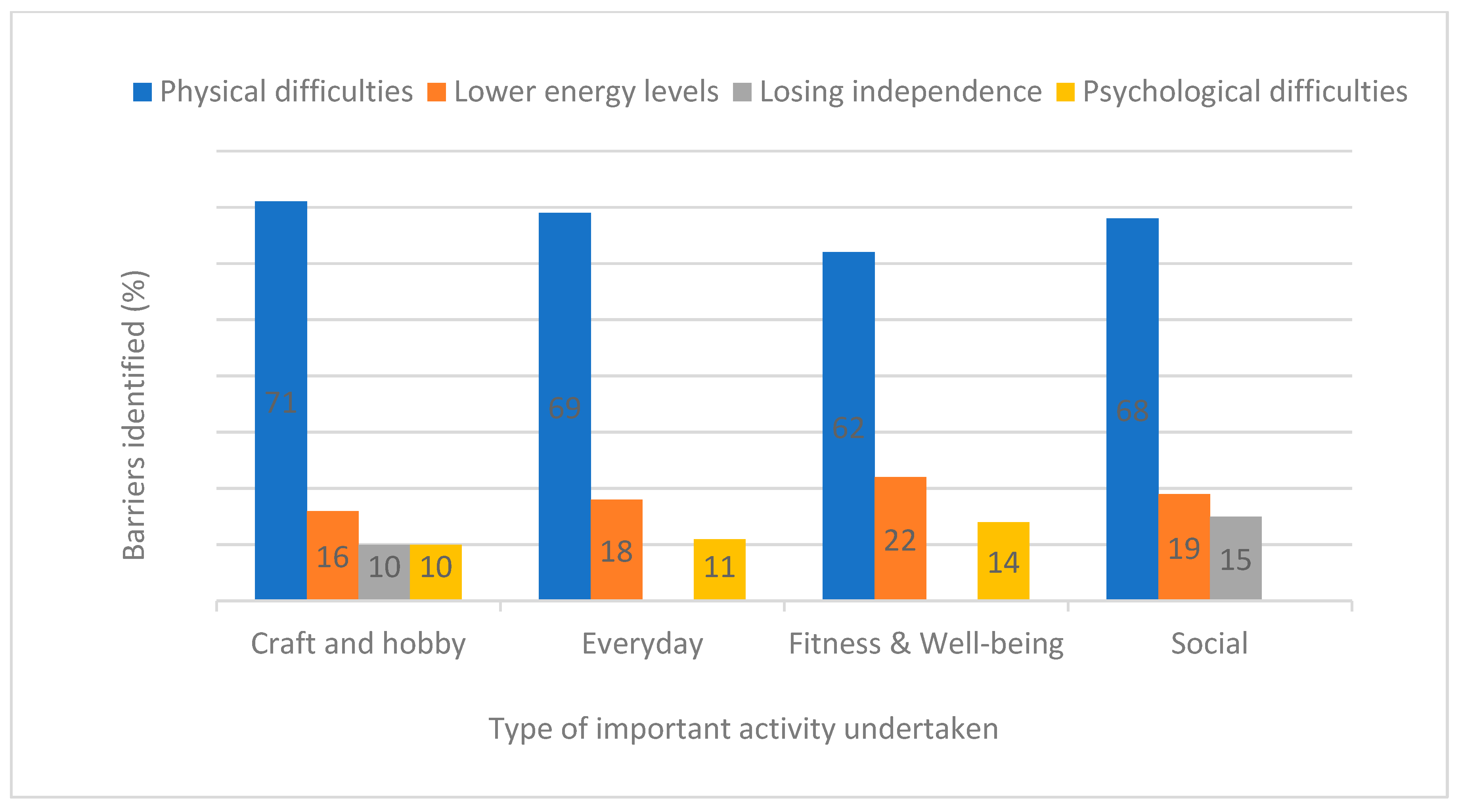 Ijerph 19 14587 g003