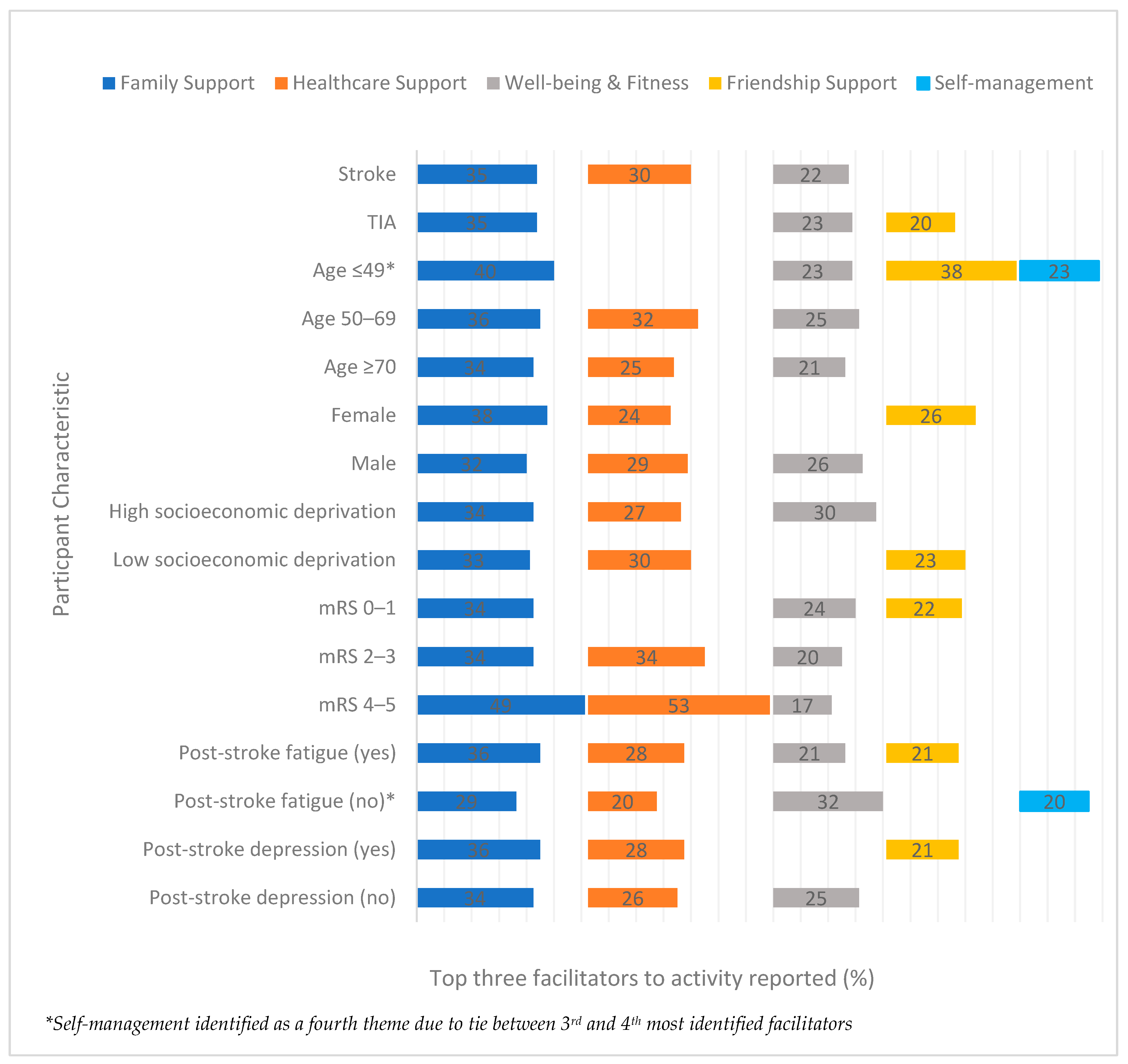 Ijerph 19 14587 g004