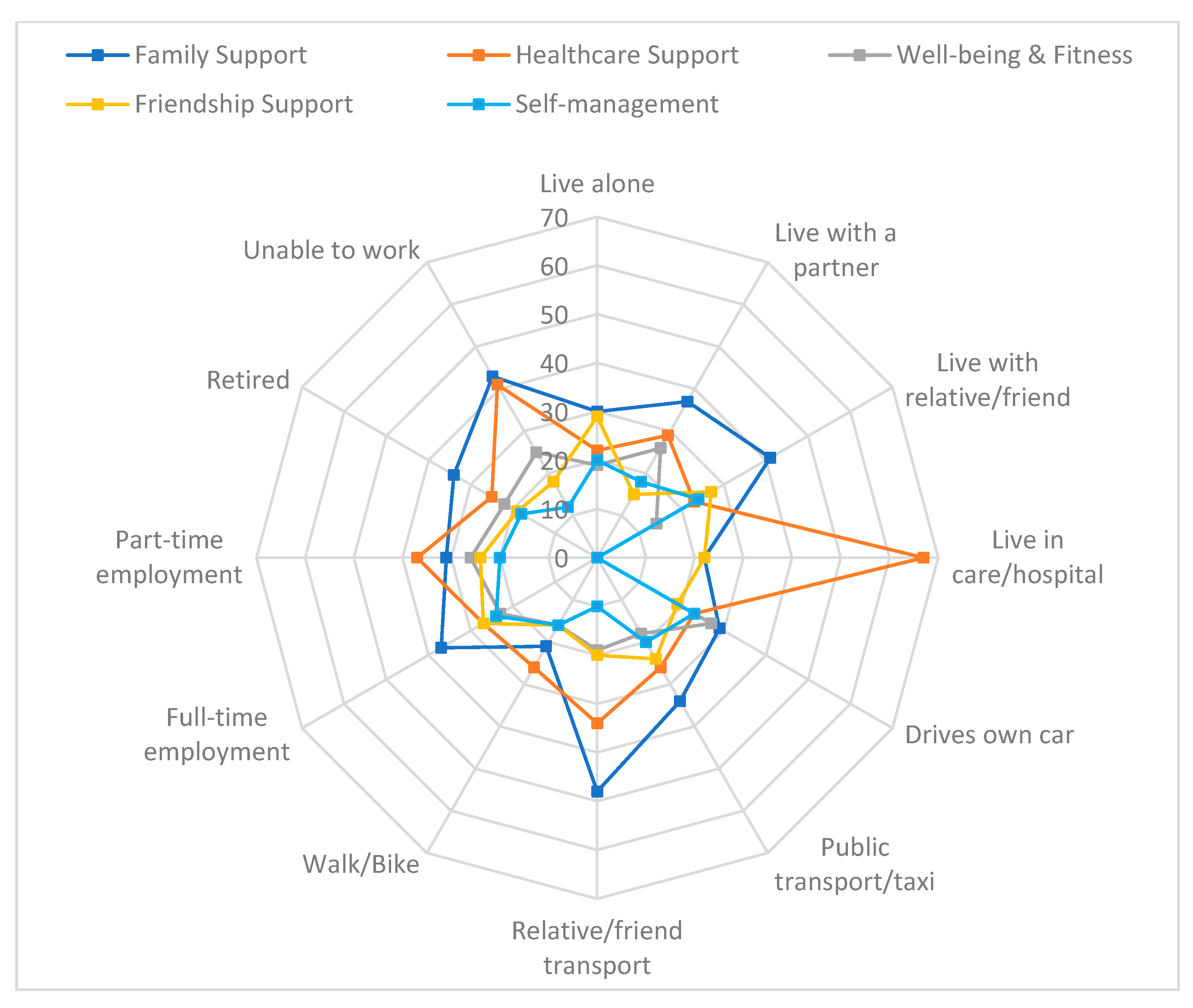 Ijerph 19 14587 g005