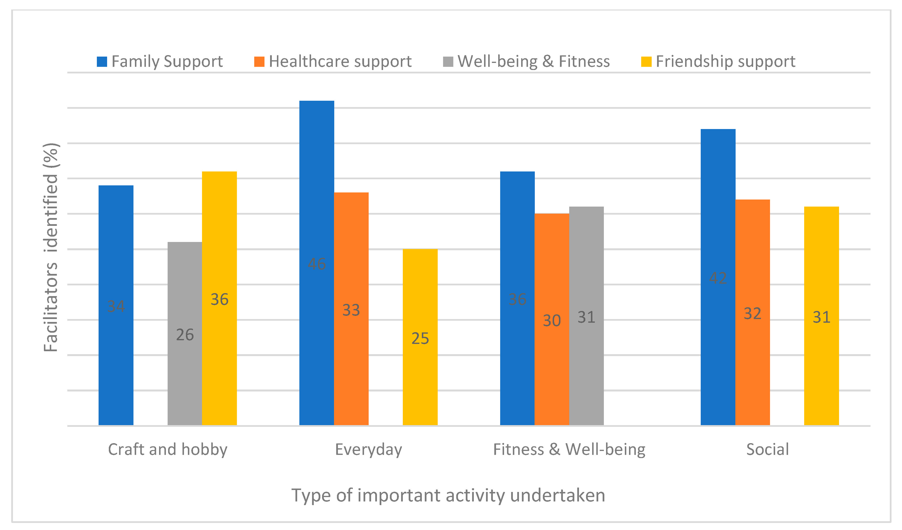 Ijerph 19 14587 g006