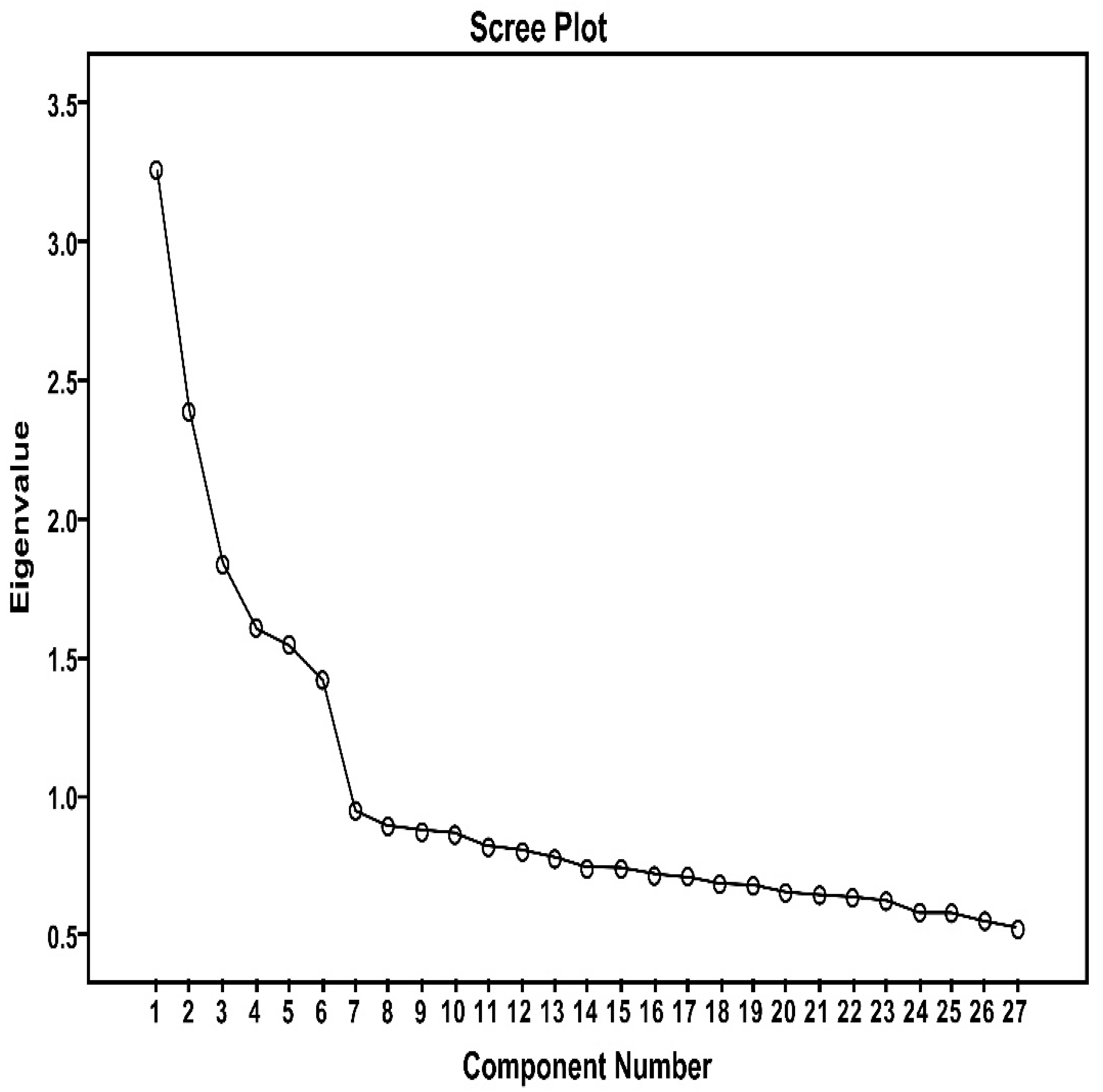 Ijerph 19 14593 g002