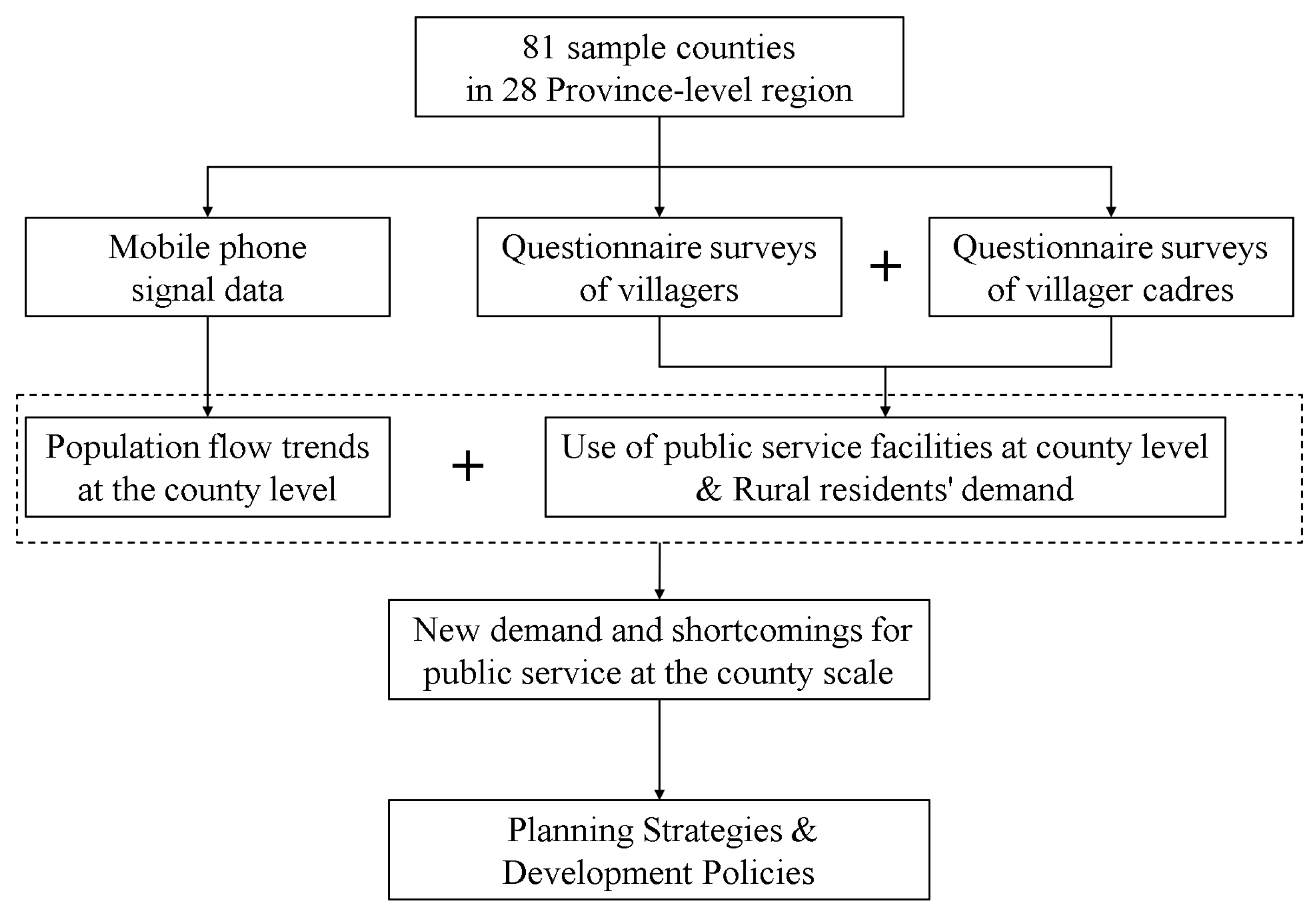 Ijerph 19 14596 g003