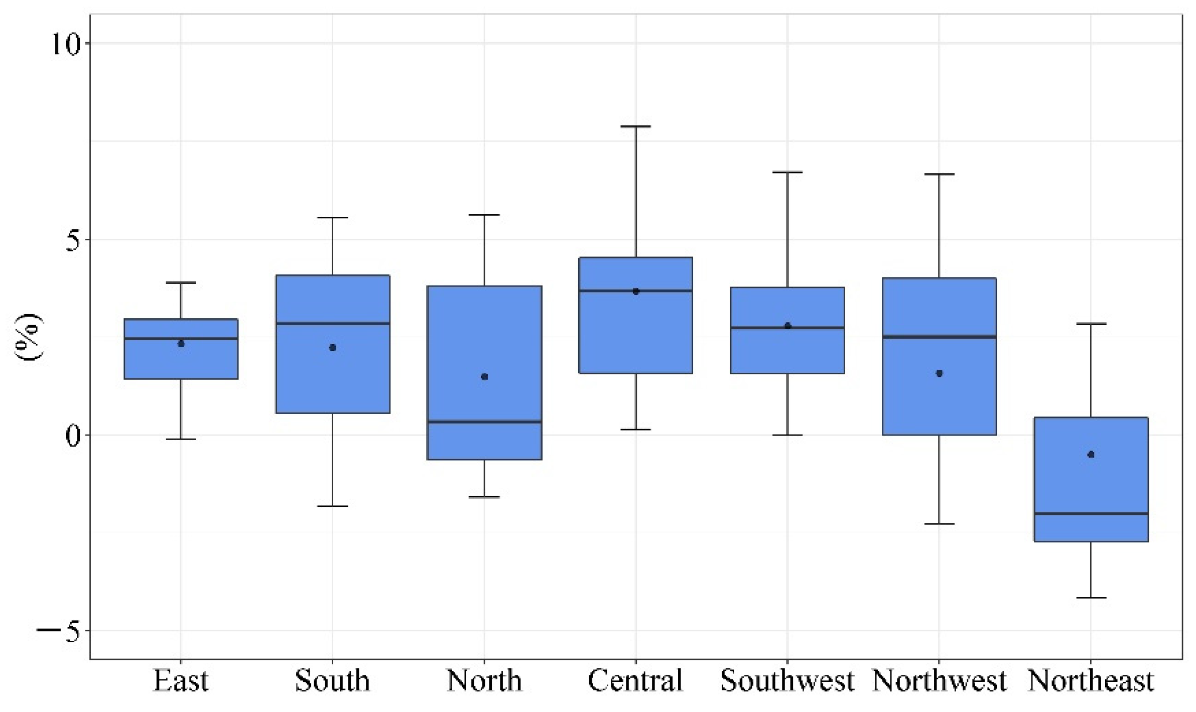 Ijerph 19 14596 g004