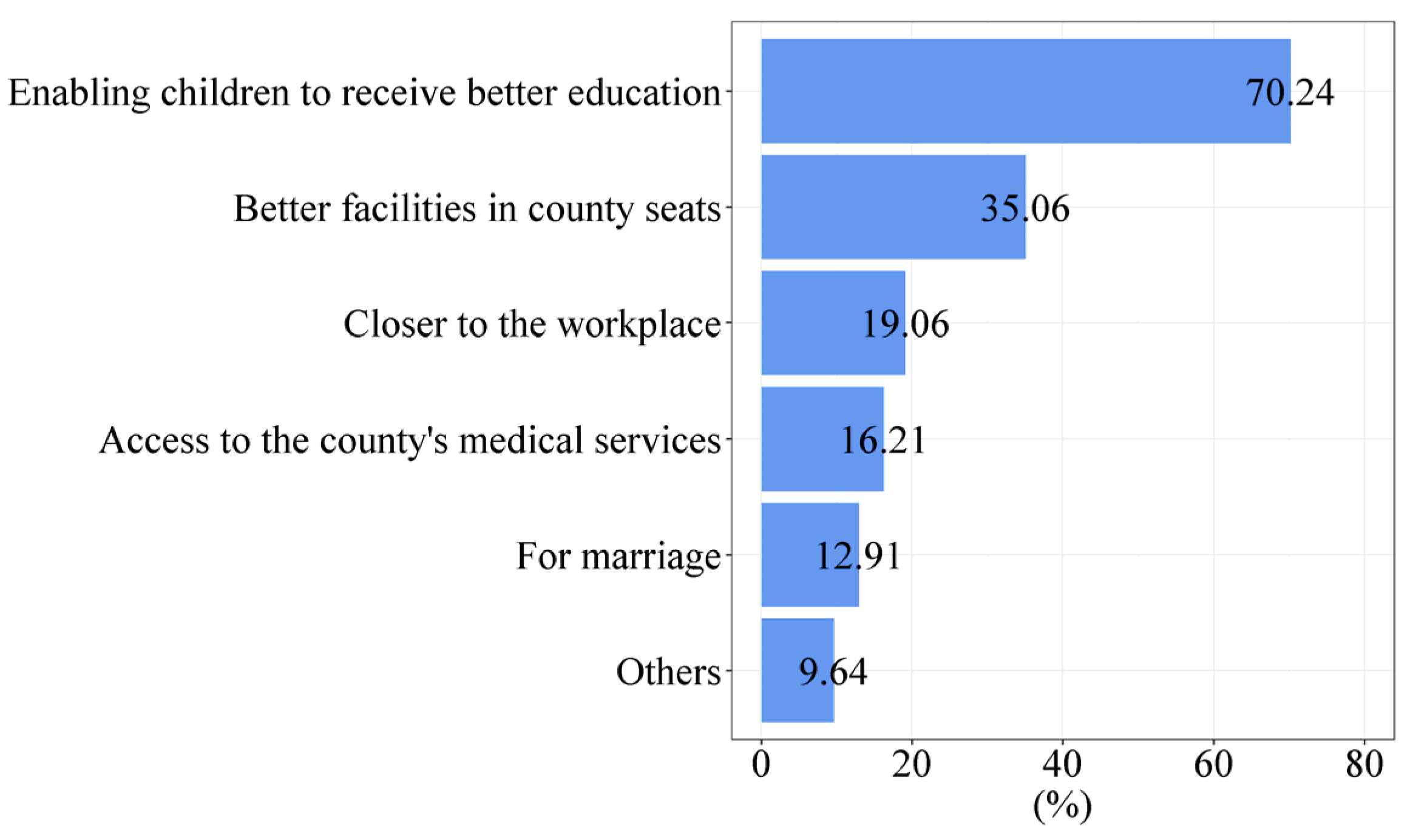 Ijerph 19 14596 g005