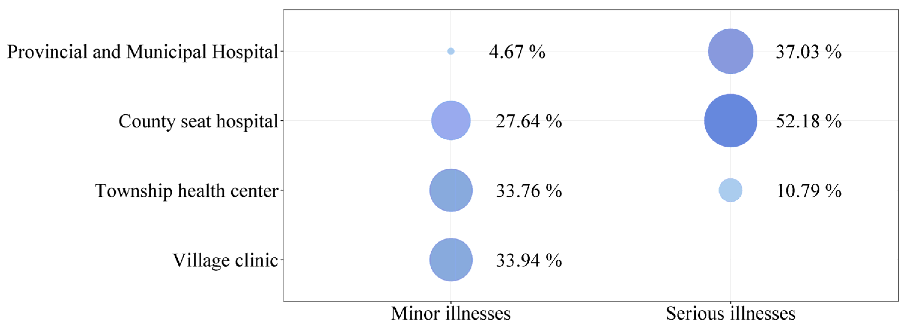 Ijerph 19 14596 g006
