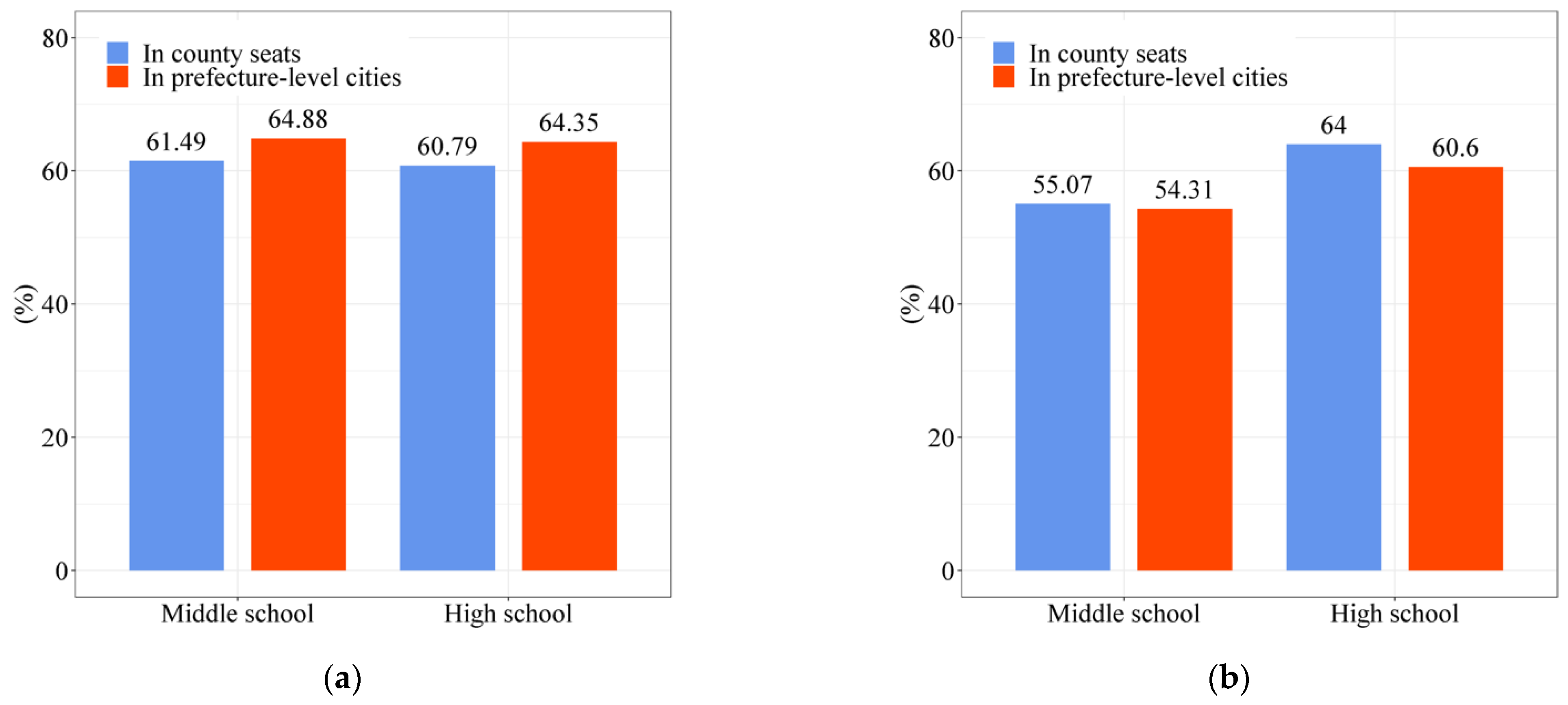 Ijerph 19 14596 g007