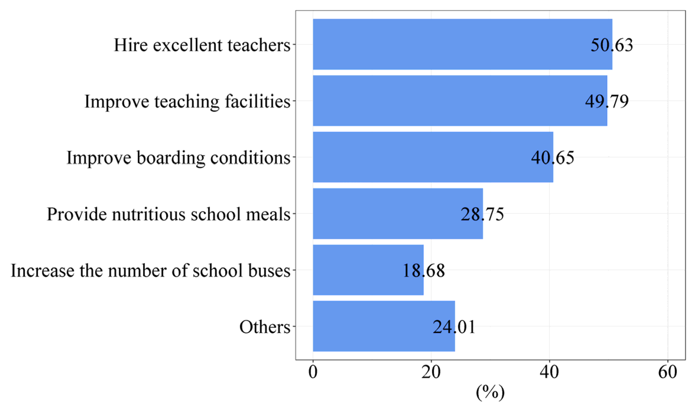 Ijerph 19 14596 g008