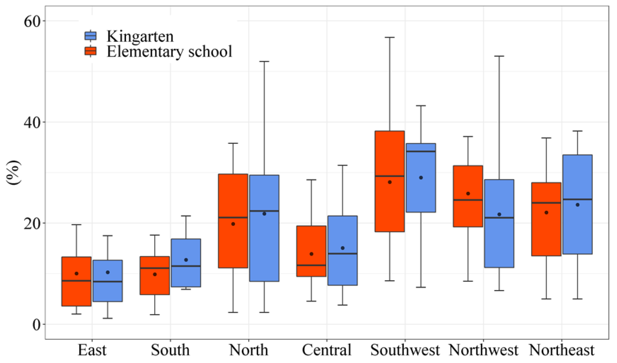 Ijerph 19 14596 g009