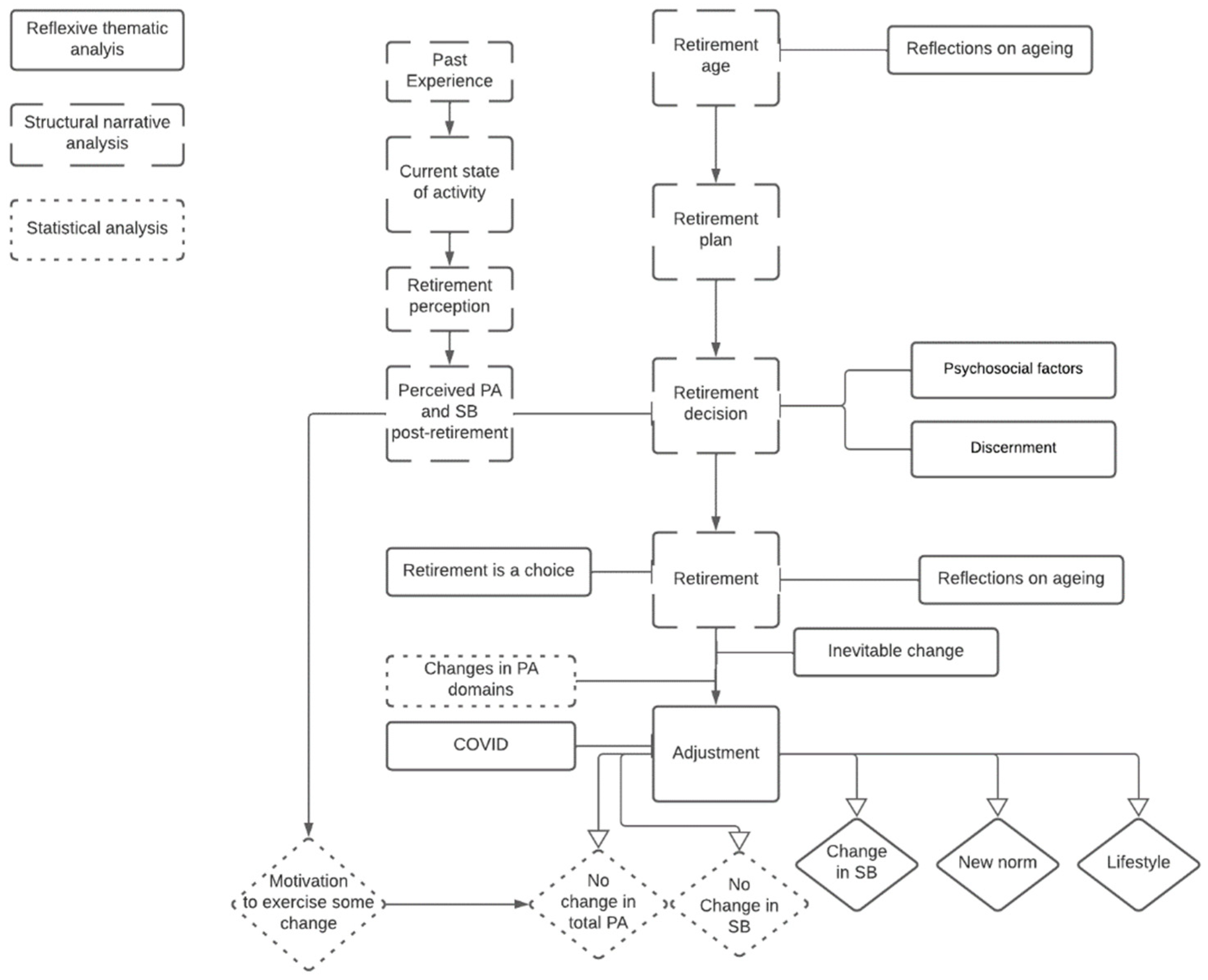 Ijerph 19 14598 g003 Ijerph 19 14598 g003