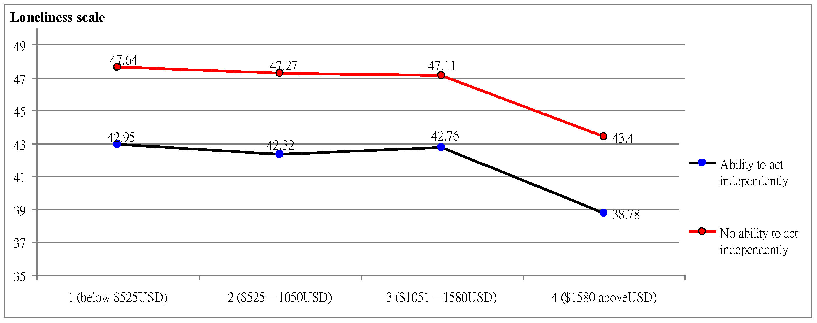 Ijerph 19 14600 g002