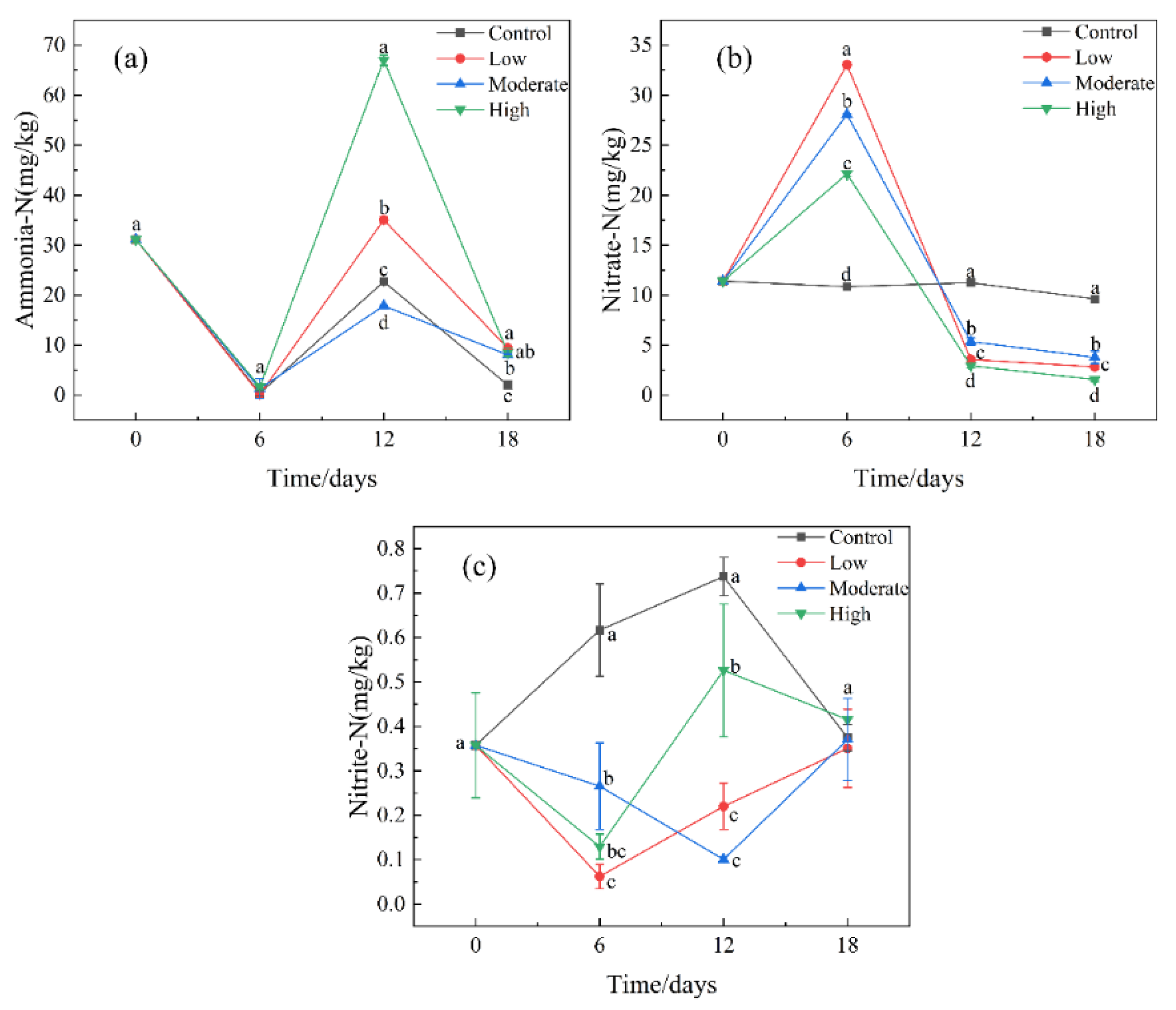Ijerph 19 14602 g001