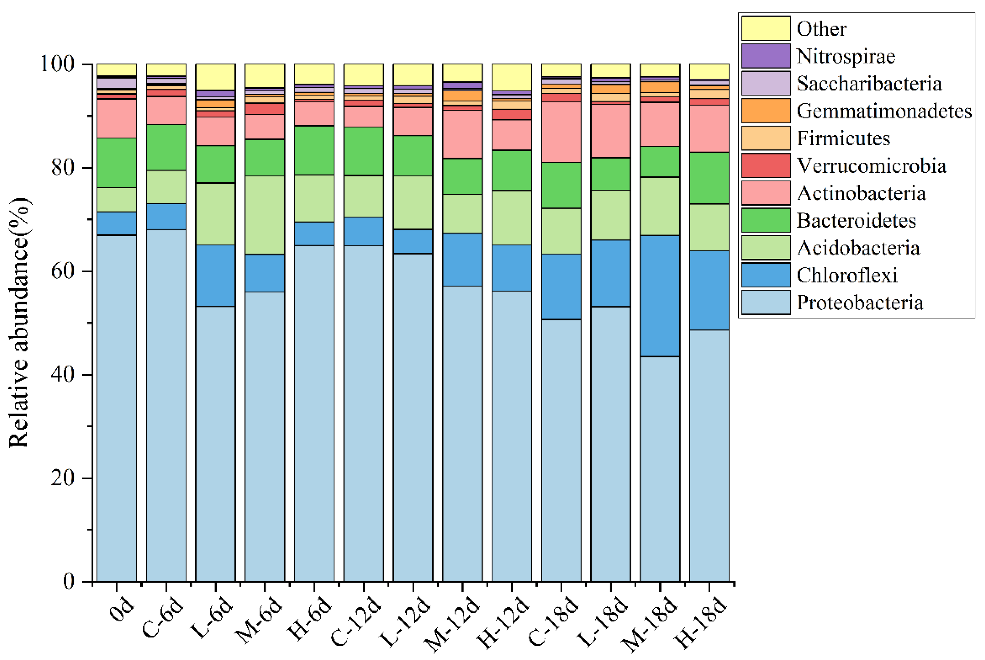 Ijerph 19 14602 g002