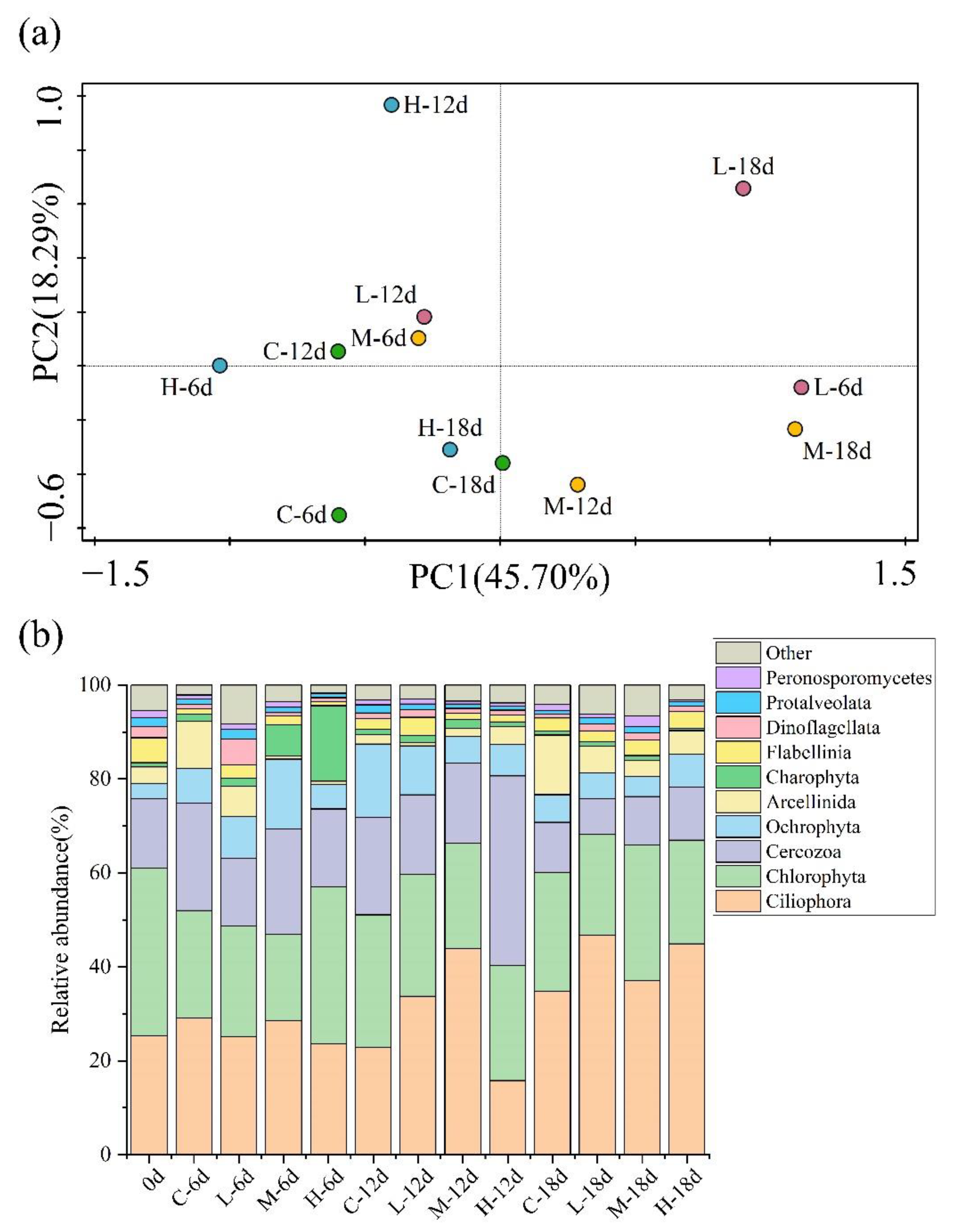 Ijerph 19 14602 g004