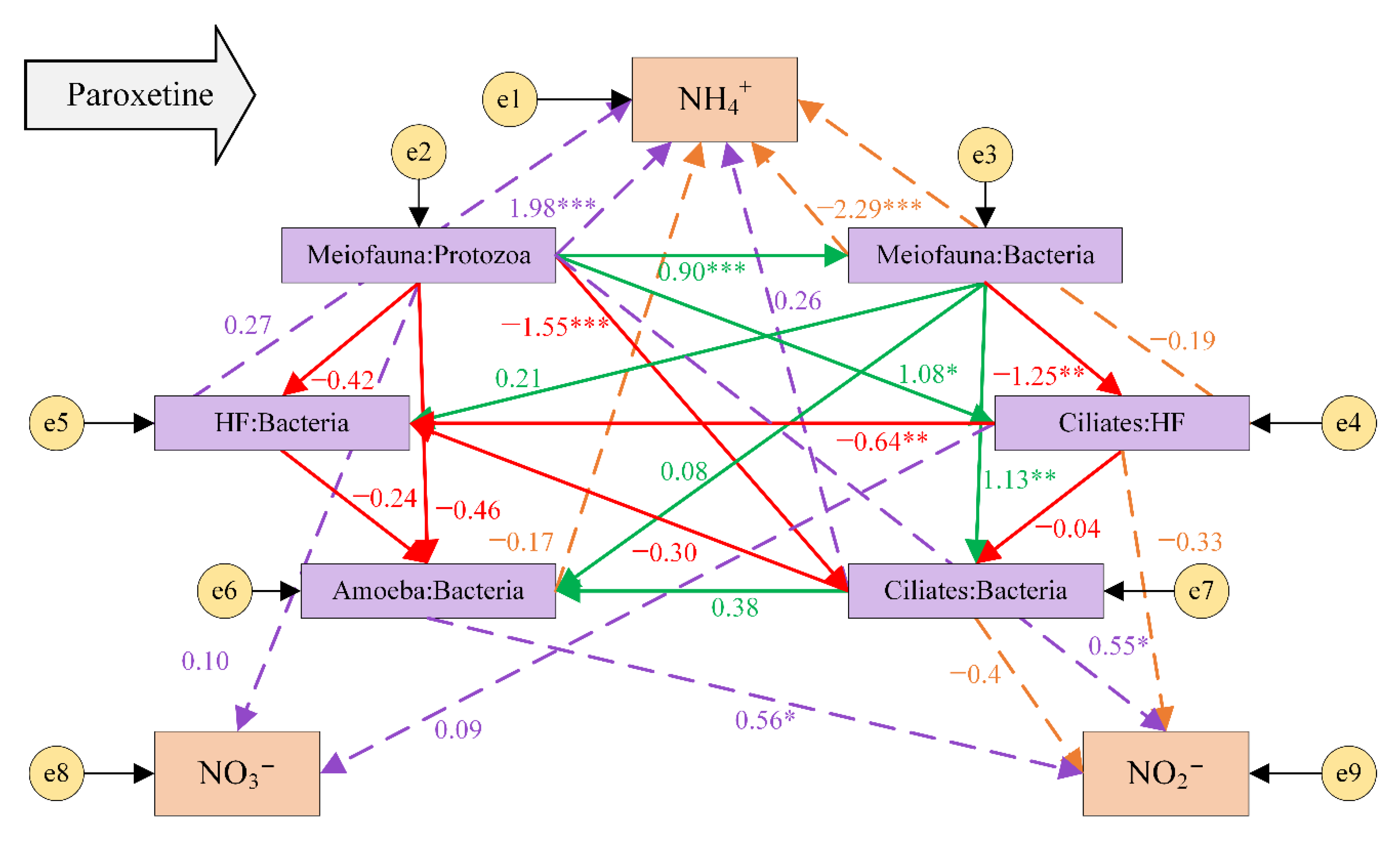 Ijerph 19 14602 g006