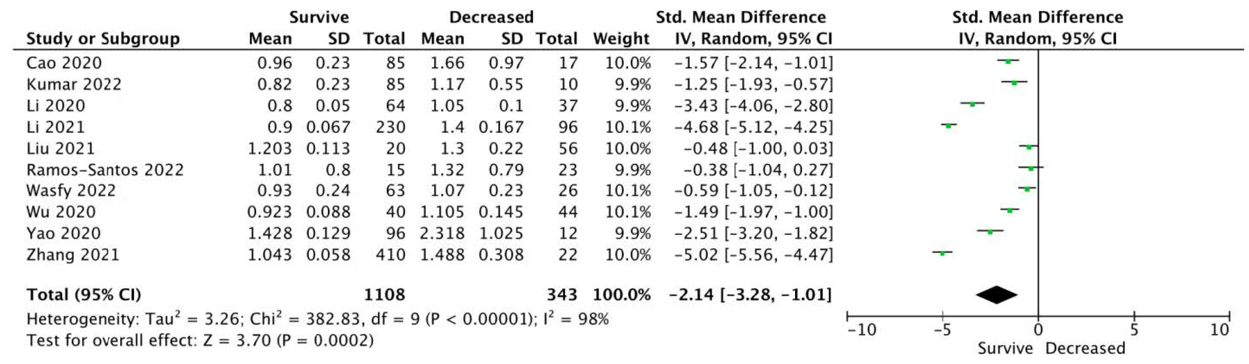 Ijerph 19 14607 g002