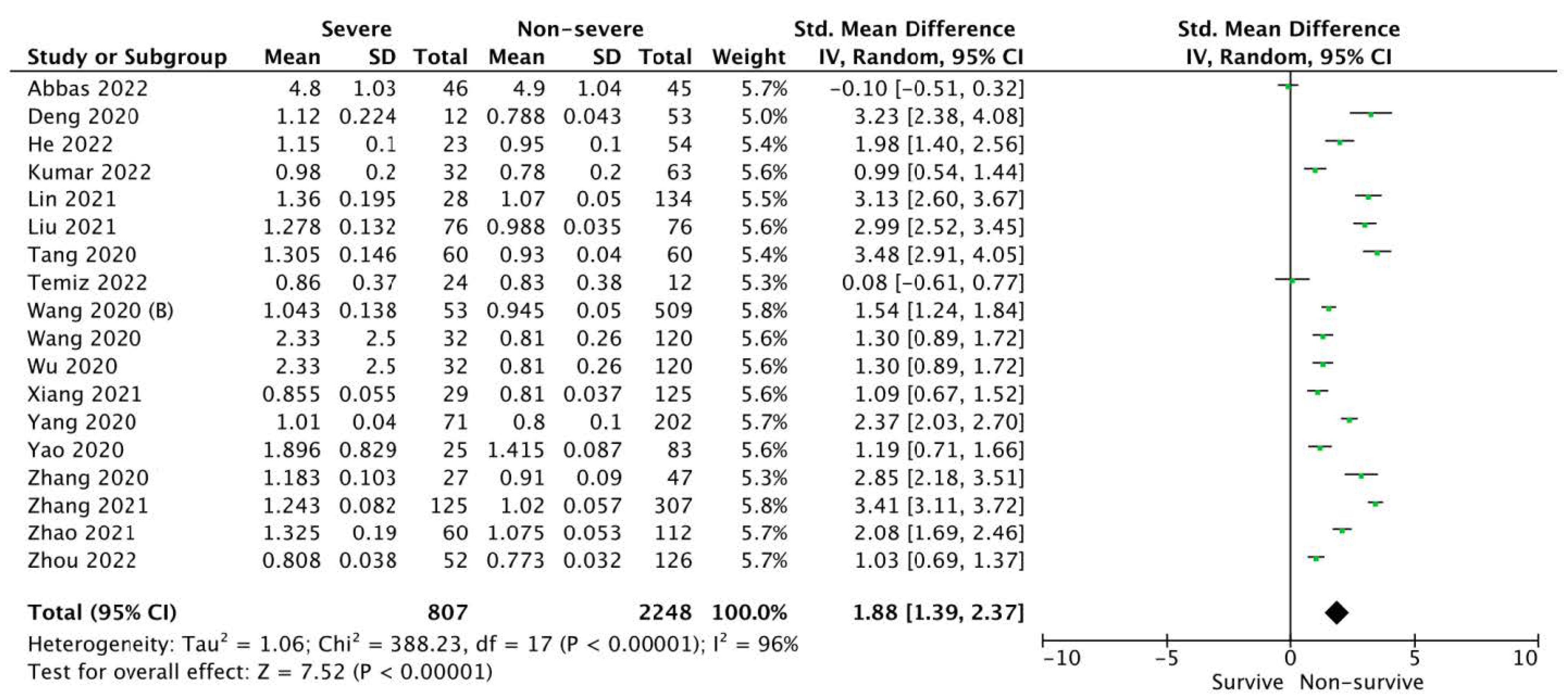 Ijerph 19 14607 g003