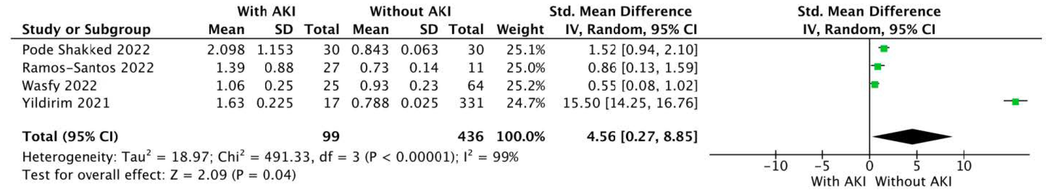 Ijerph 19 14607 g004