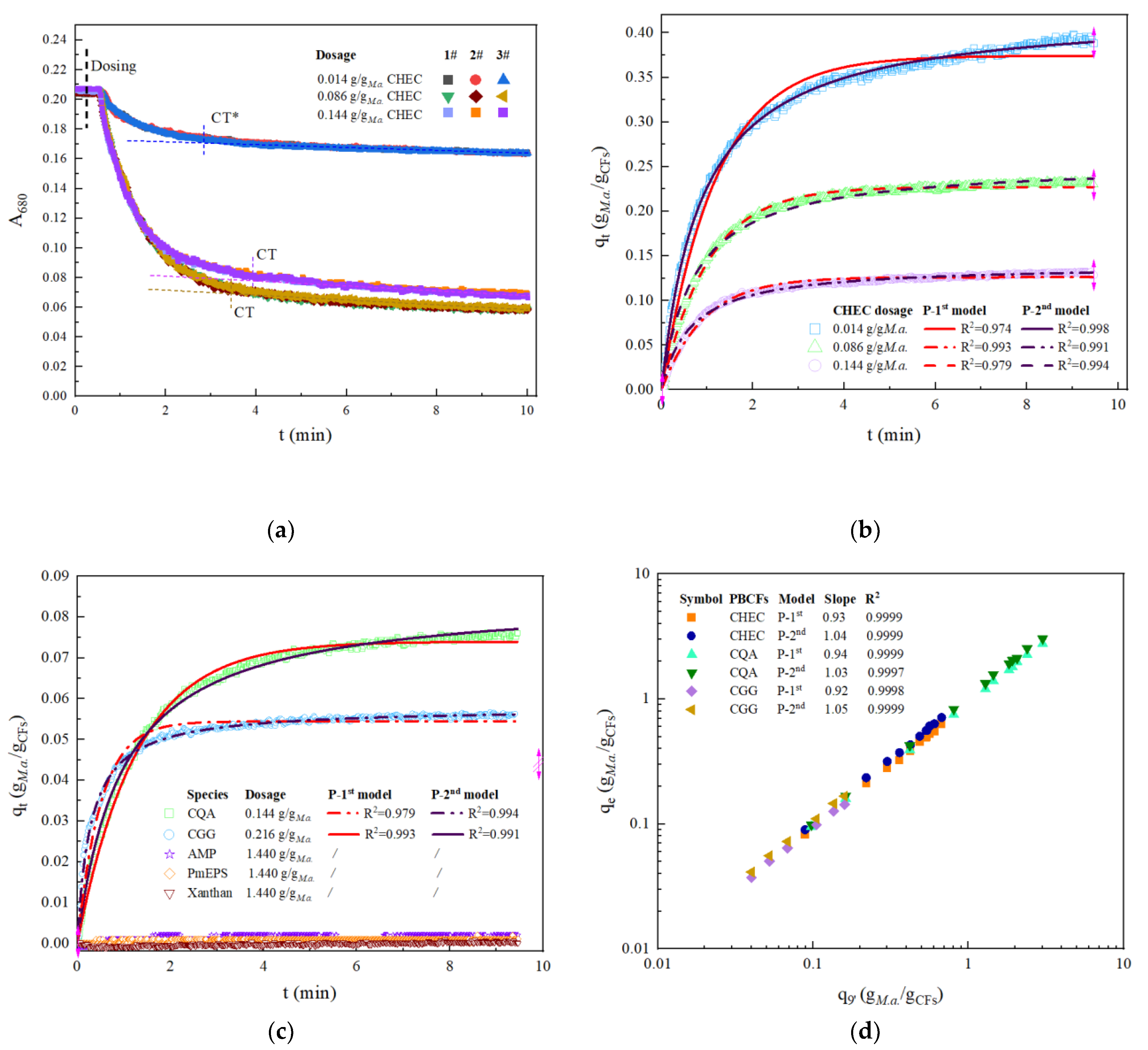 Ijerph 19 14610 g002