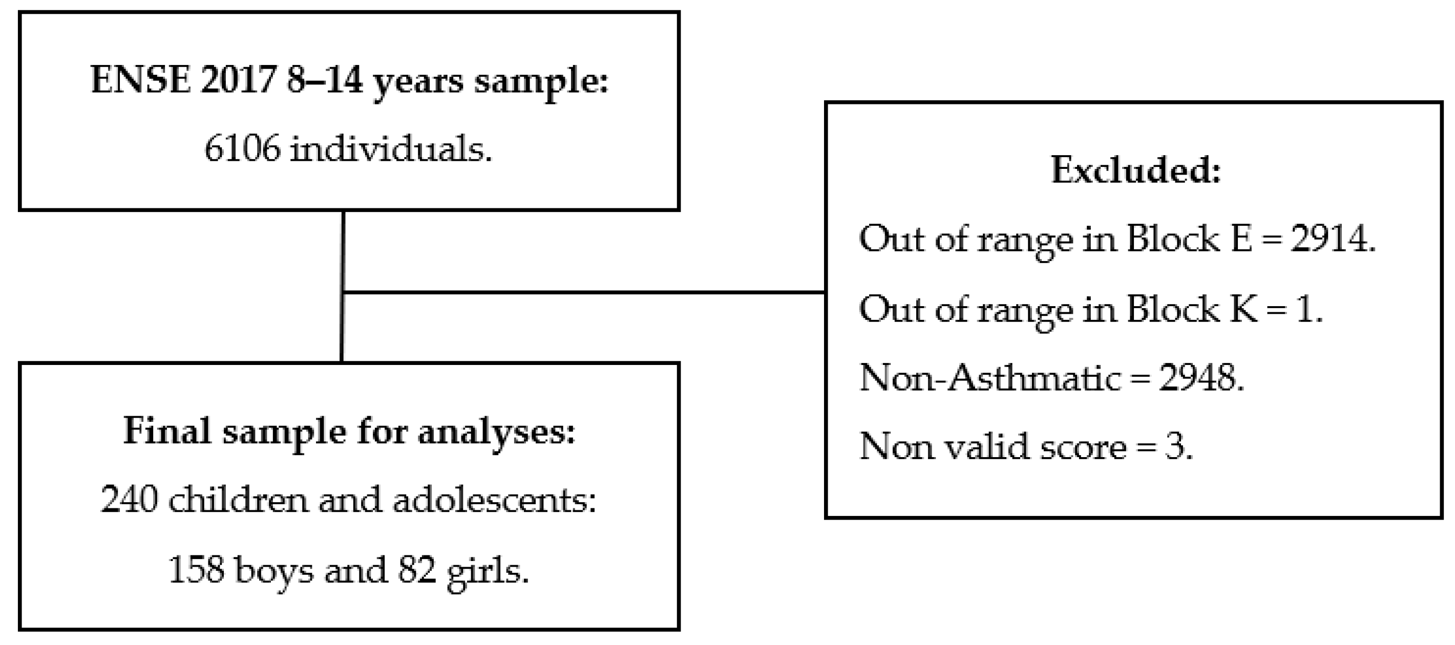 Ijerph 19 14611 g001