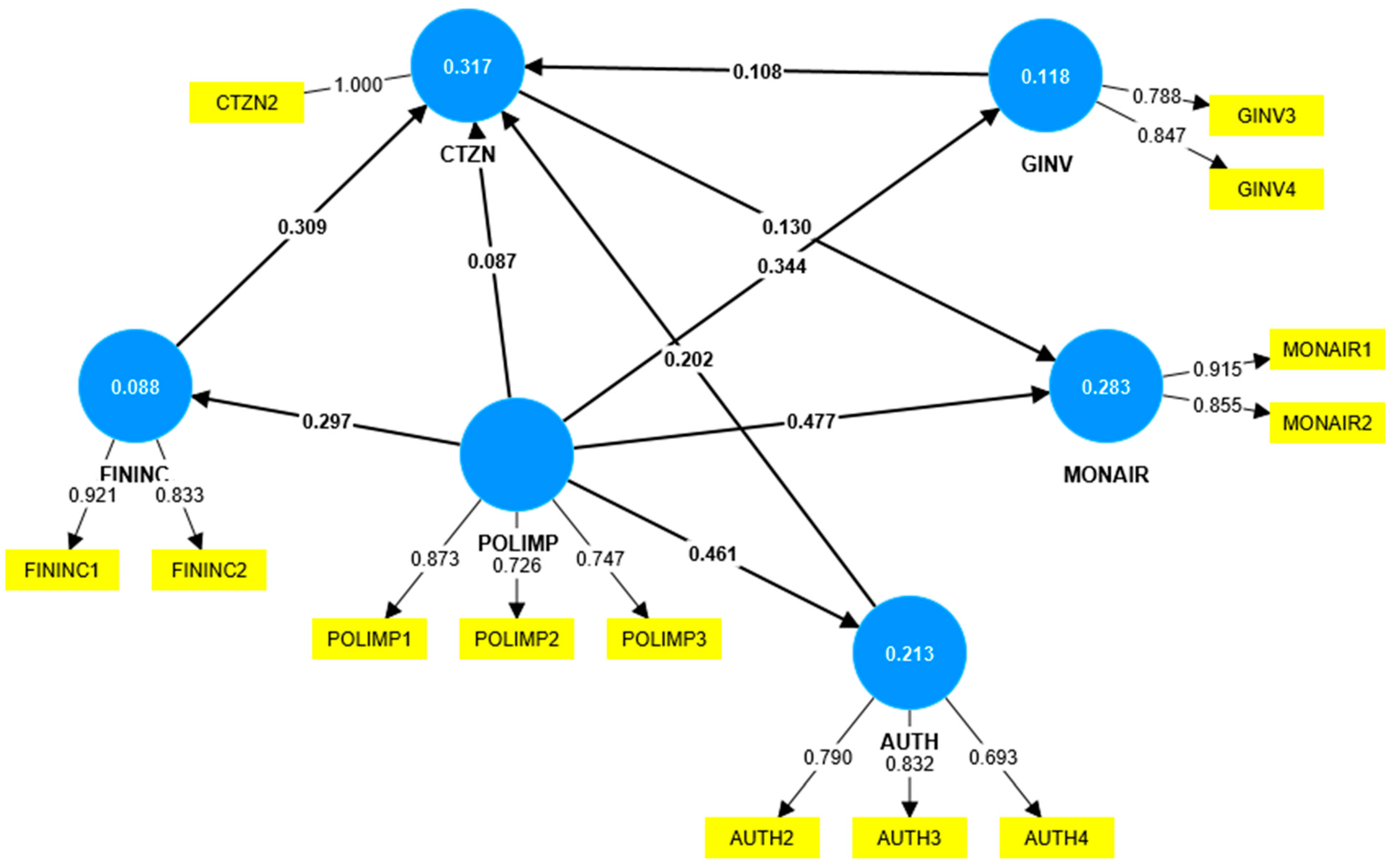 Ijerph 19 14613 g002