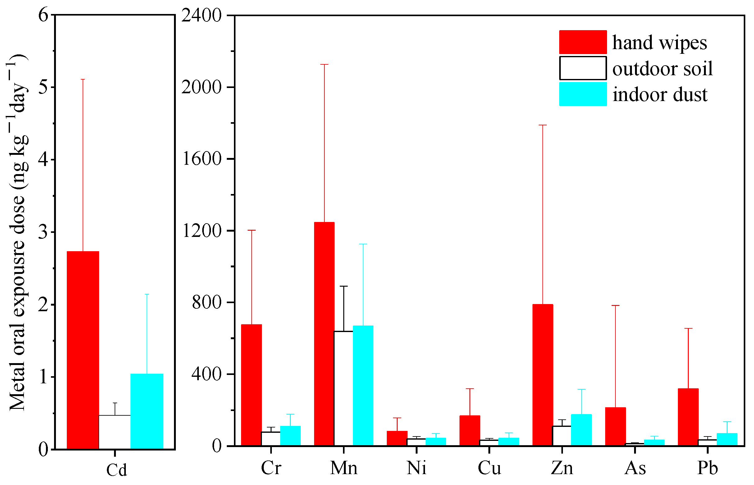 Ijerph 19 14614 g002