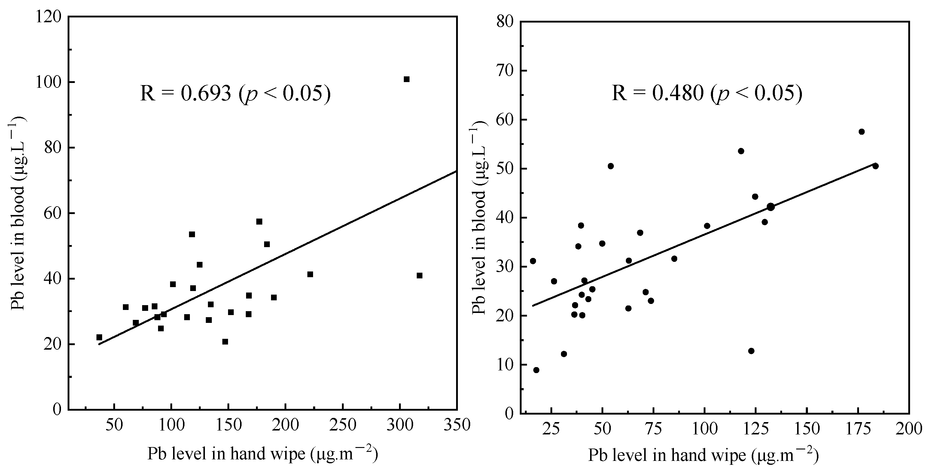 Ijerph 19 14614 g004