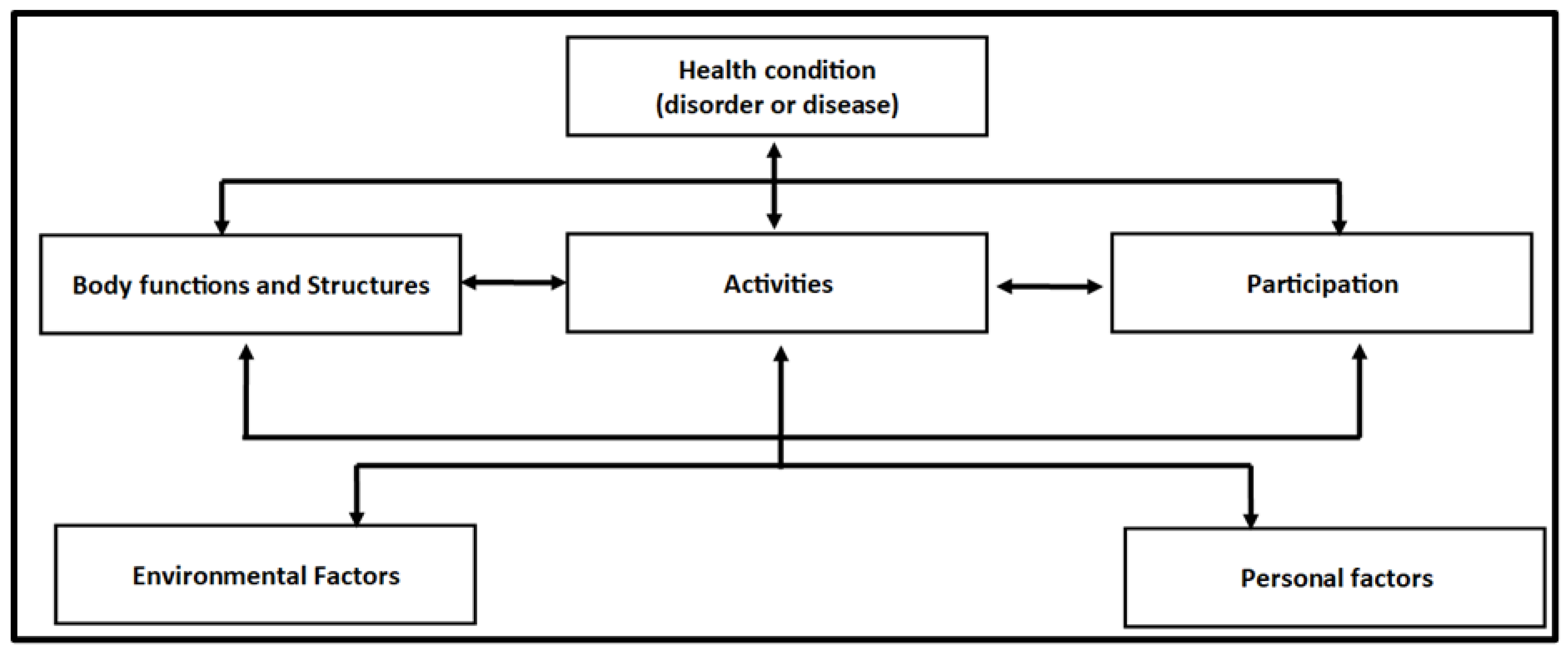 Ijerph 19 14616 g001