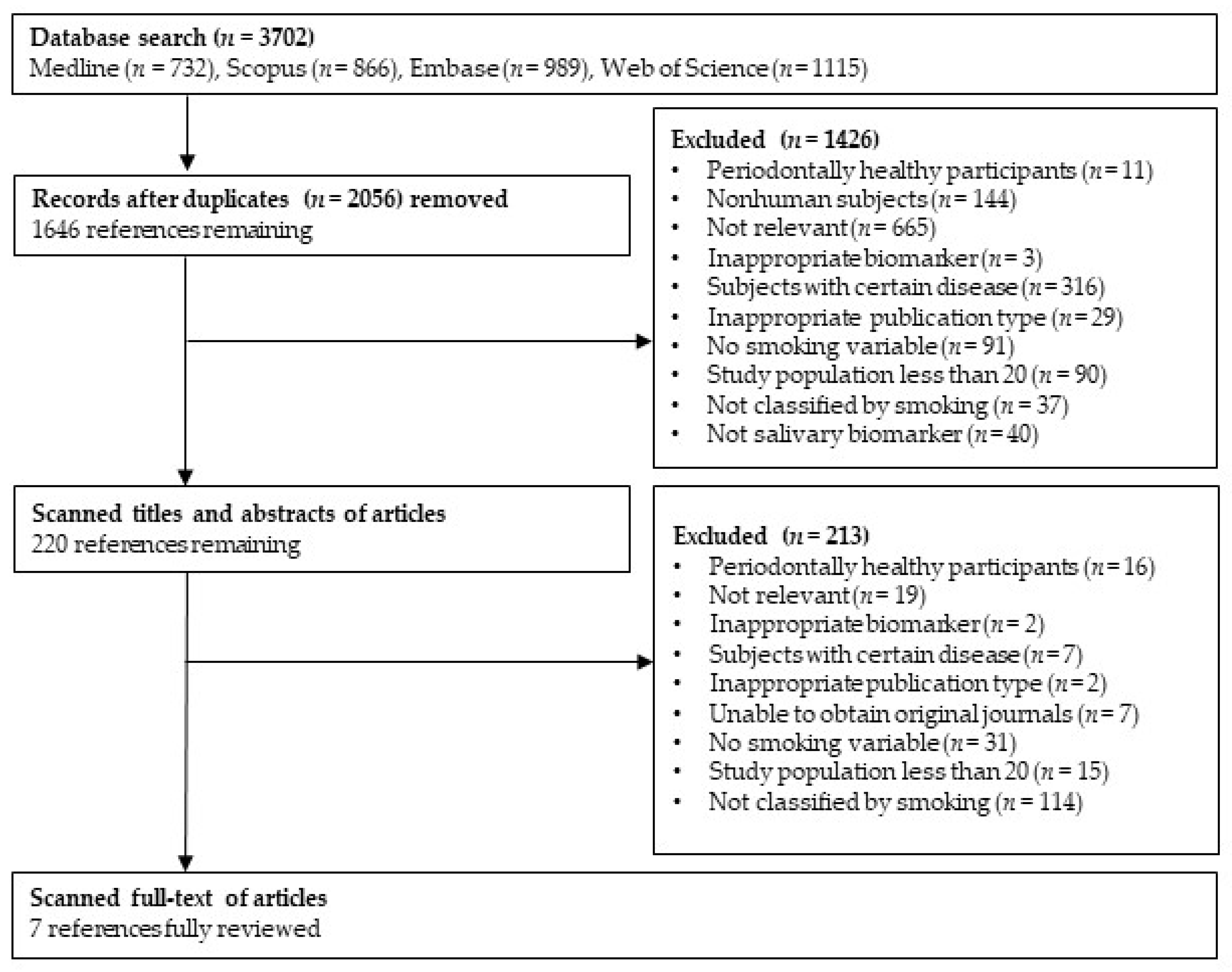 Ijerph 19 14619 g001