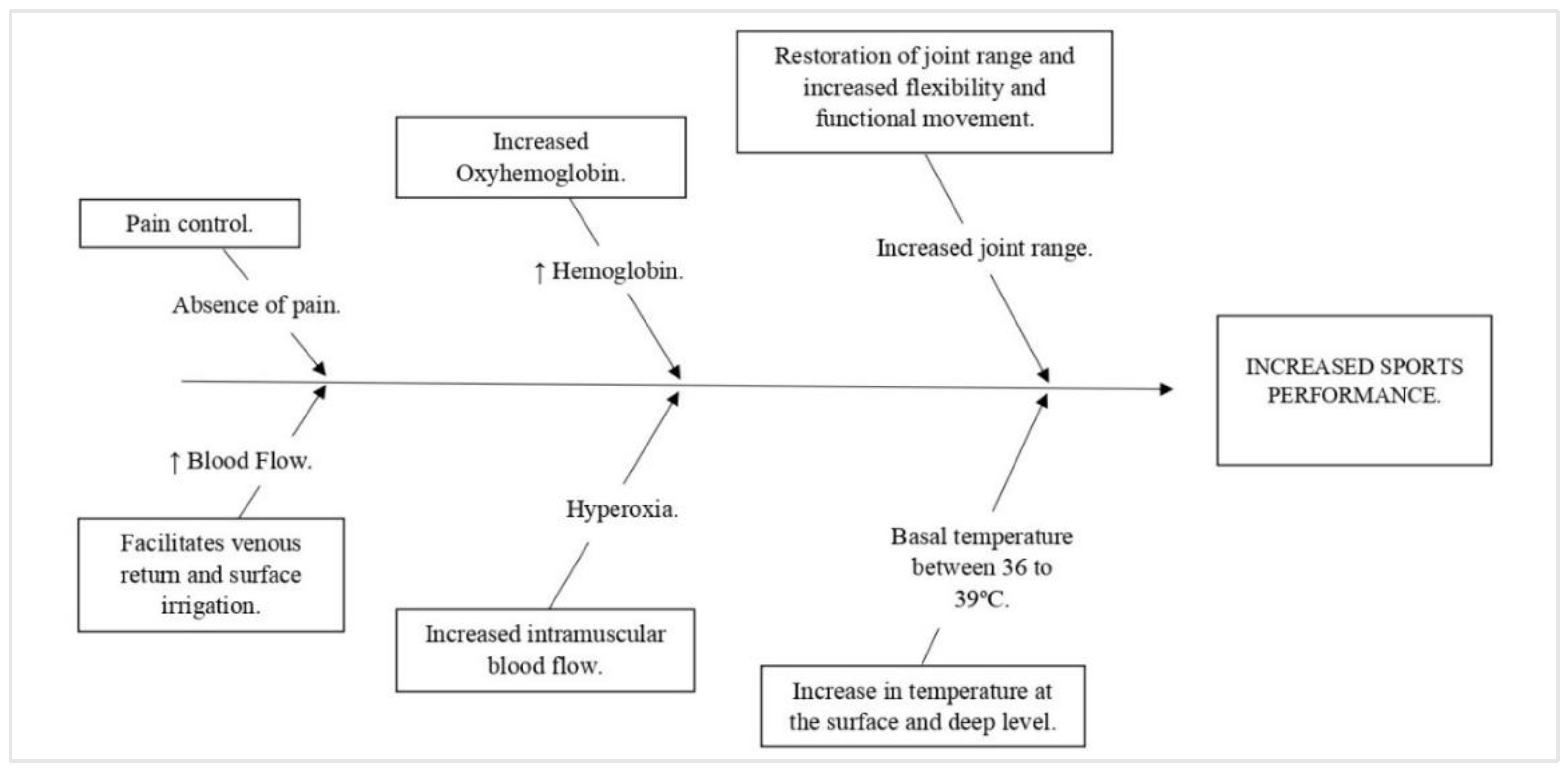 Ijerph 19 14620 g001 Ijerph 19 14620 g001