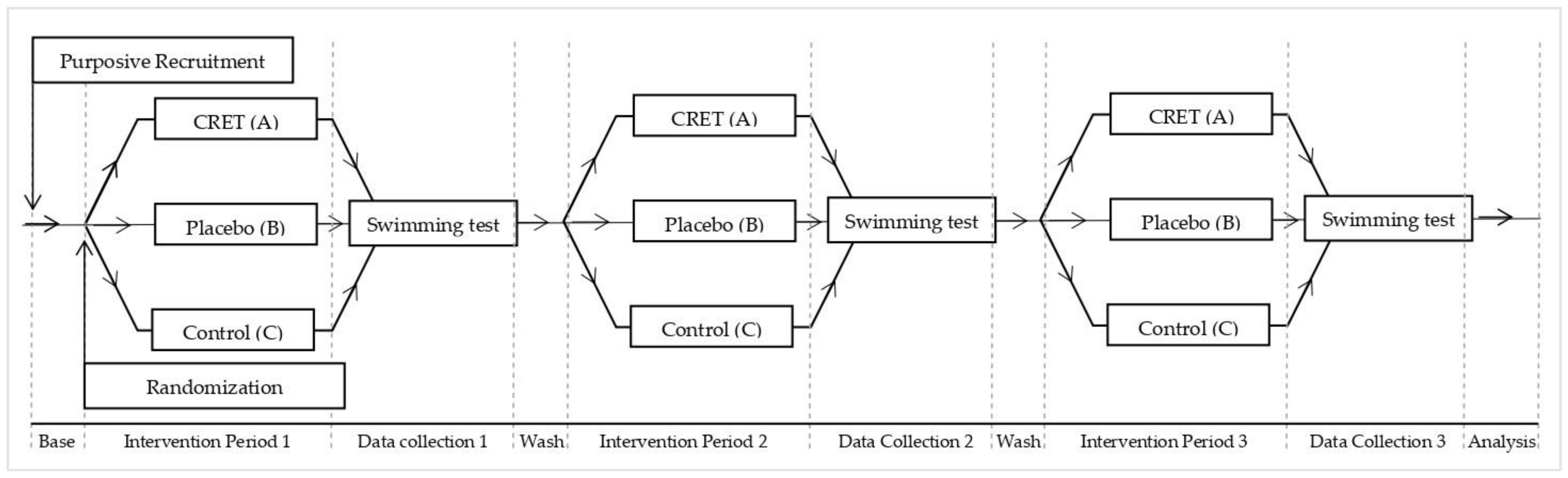 Ijerph 19 14620 g002 Ijerph 19 14620 g002