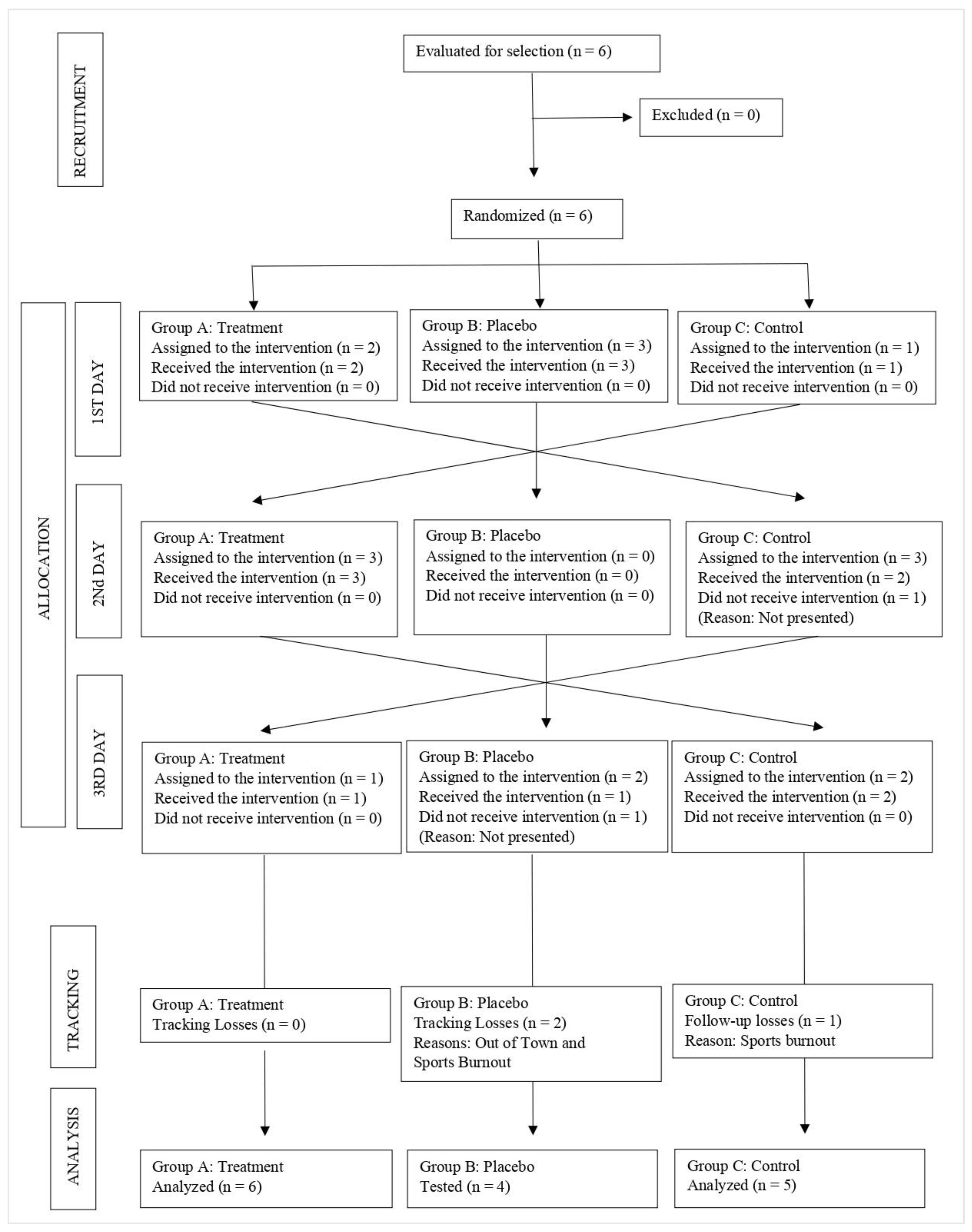 Ijerph 19 14620 g003 Ijerph 19 14620 g003