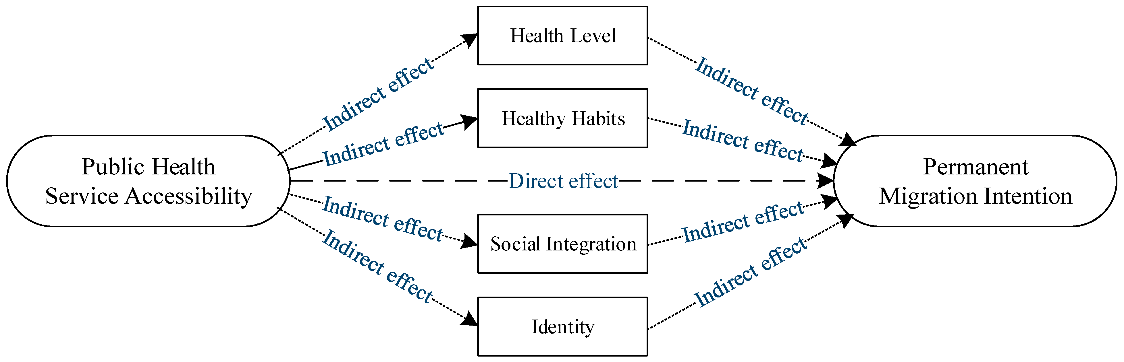Ijerph 19 14624 g001