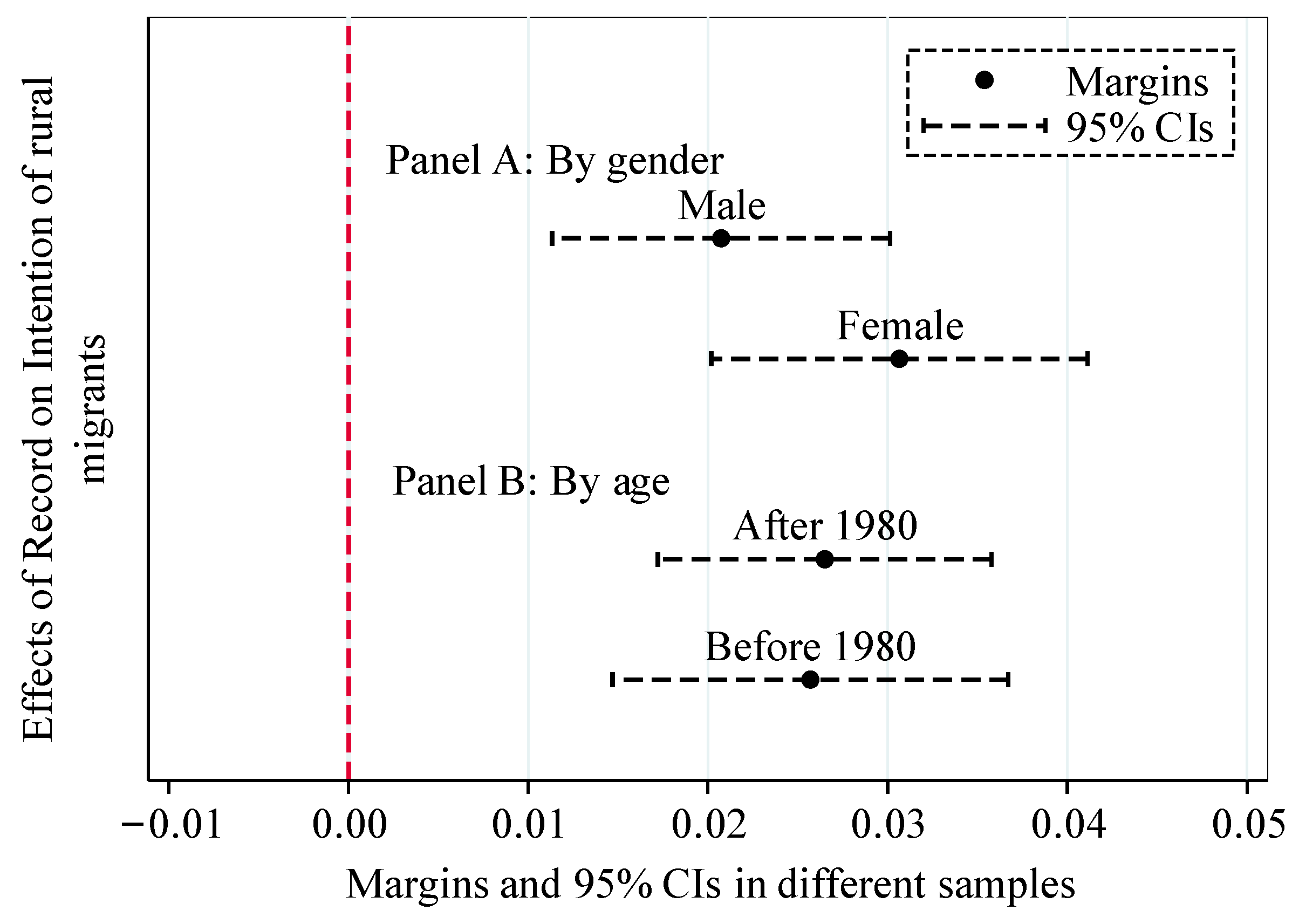 Ijerph 19 14624 g002