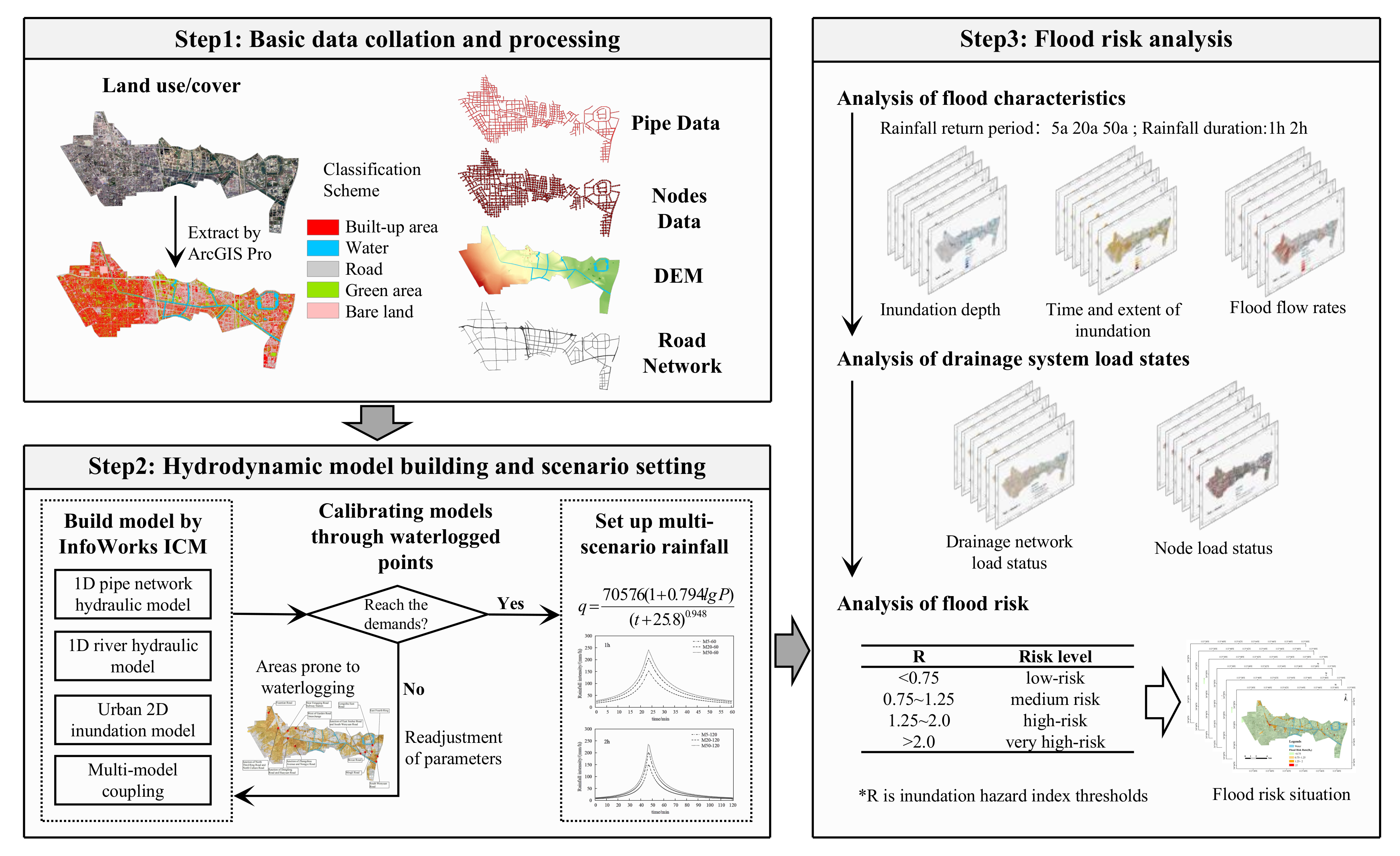 Ijerph 19 14630 g004