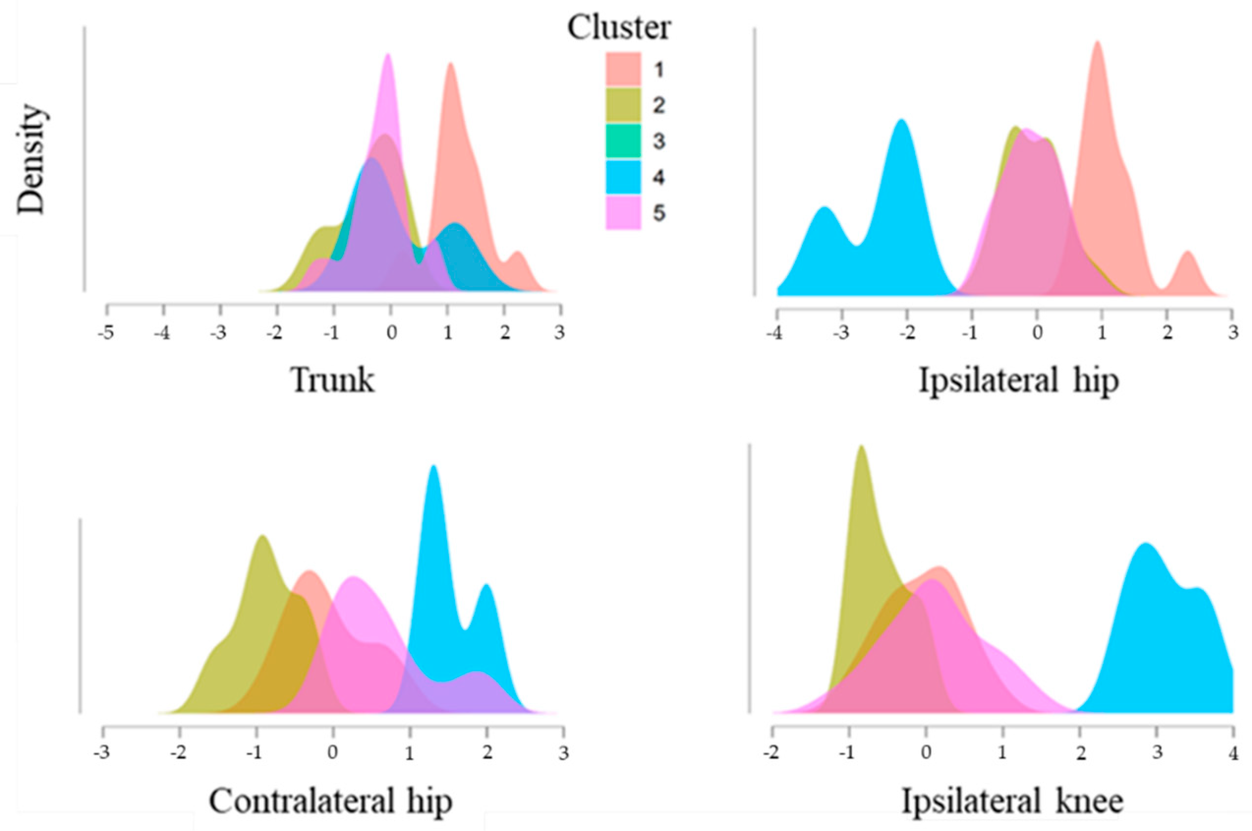 Ijerph 19 14643 g002