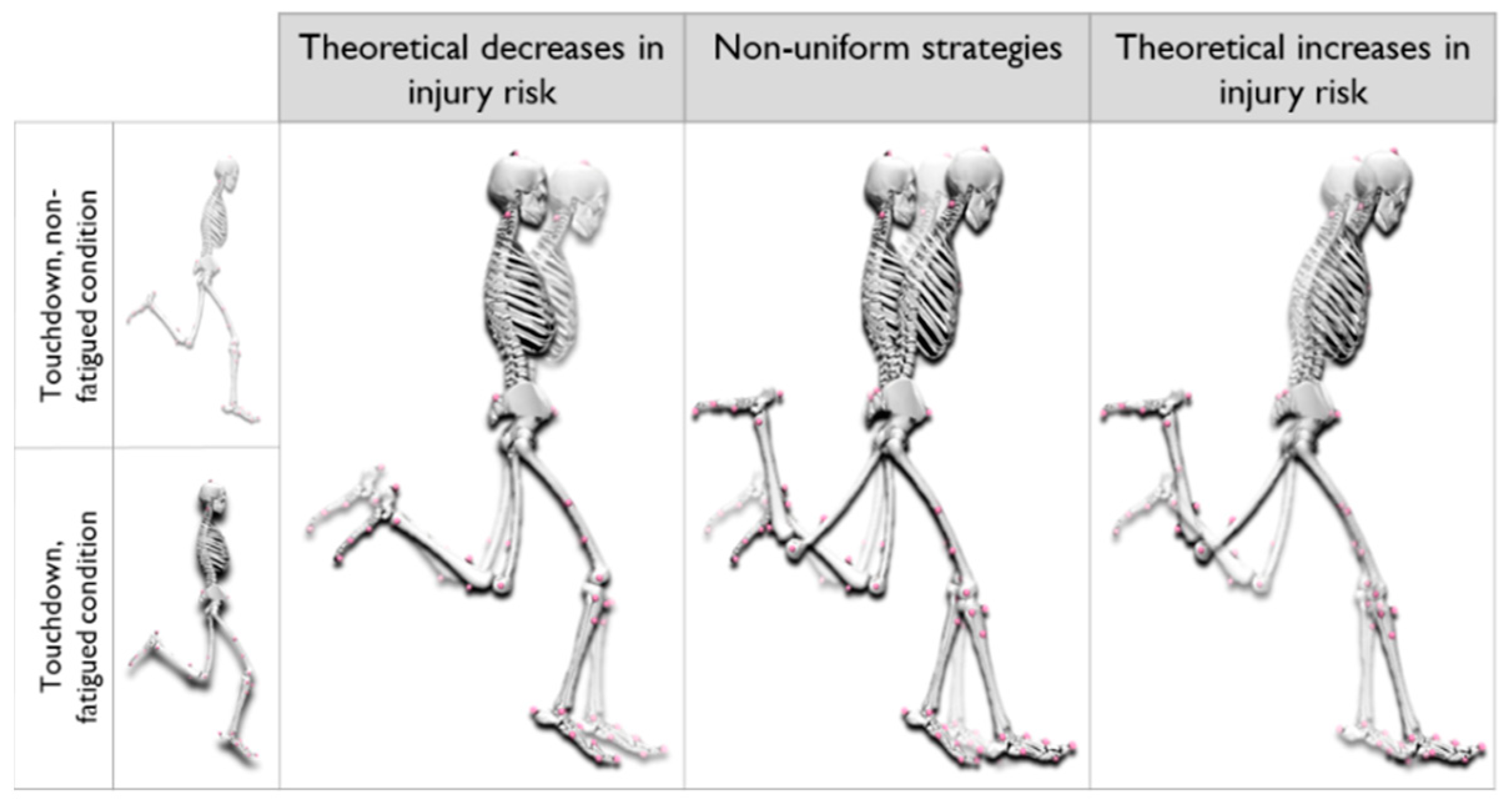 Ijerph 19 14643 g003