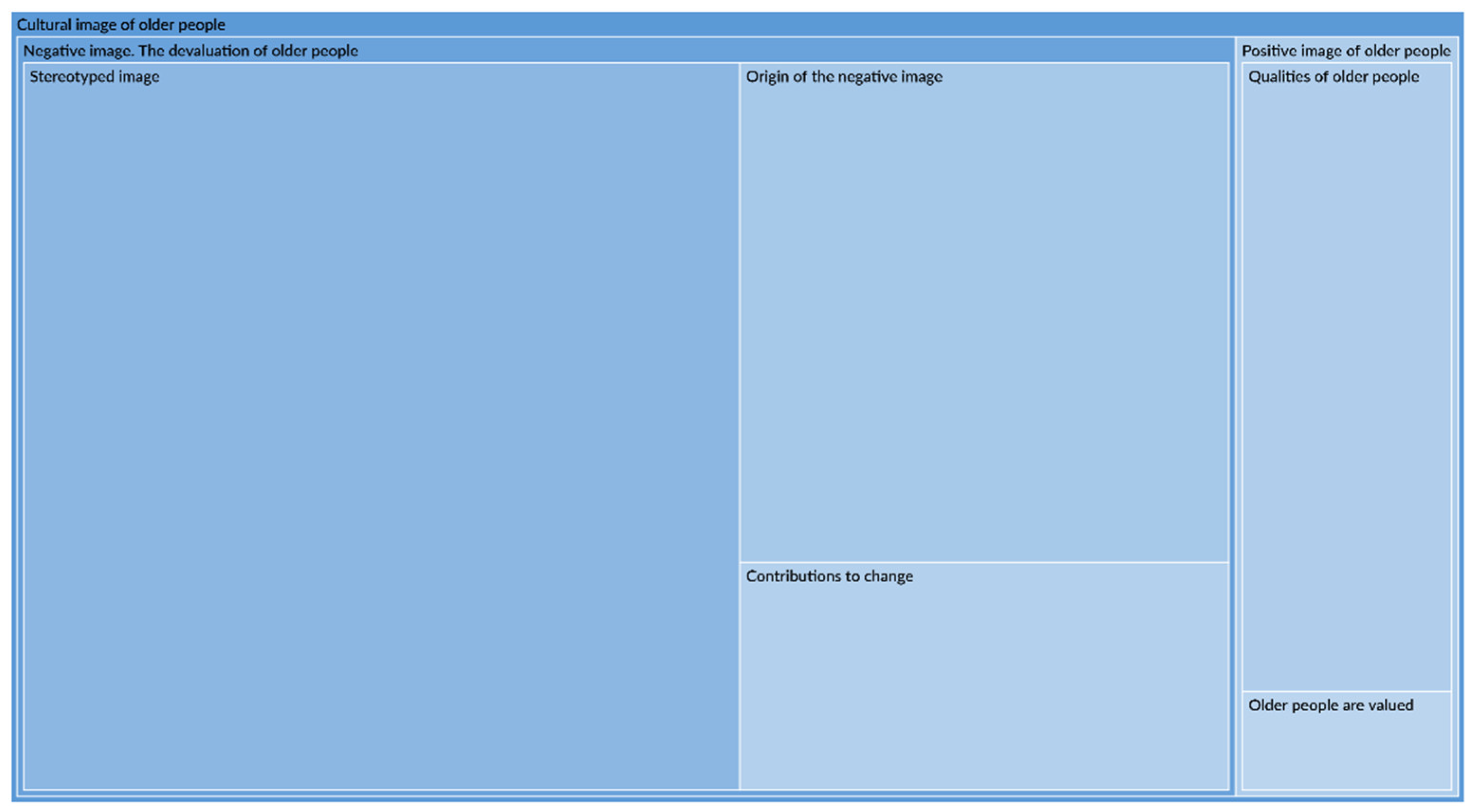 Ijerph 19 14644 g001