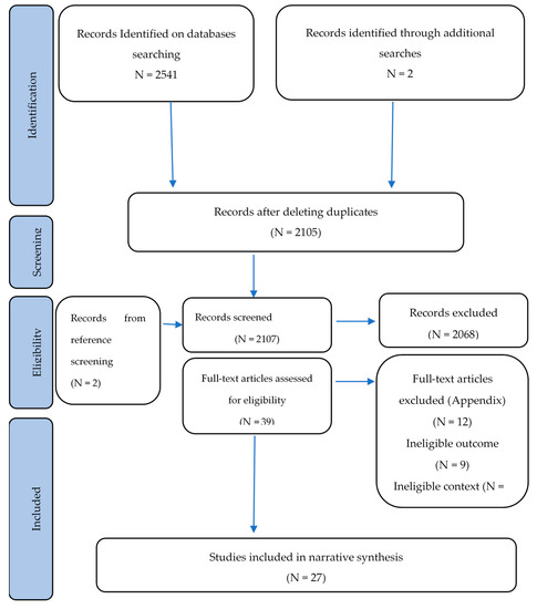 Ijerph 19 14645 g002