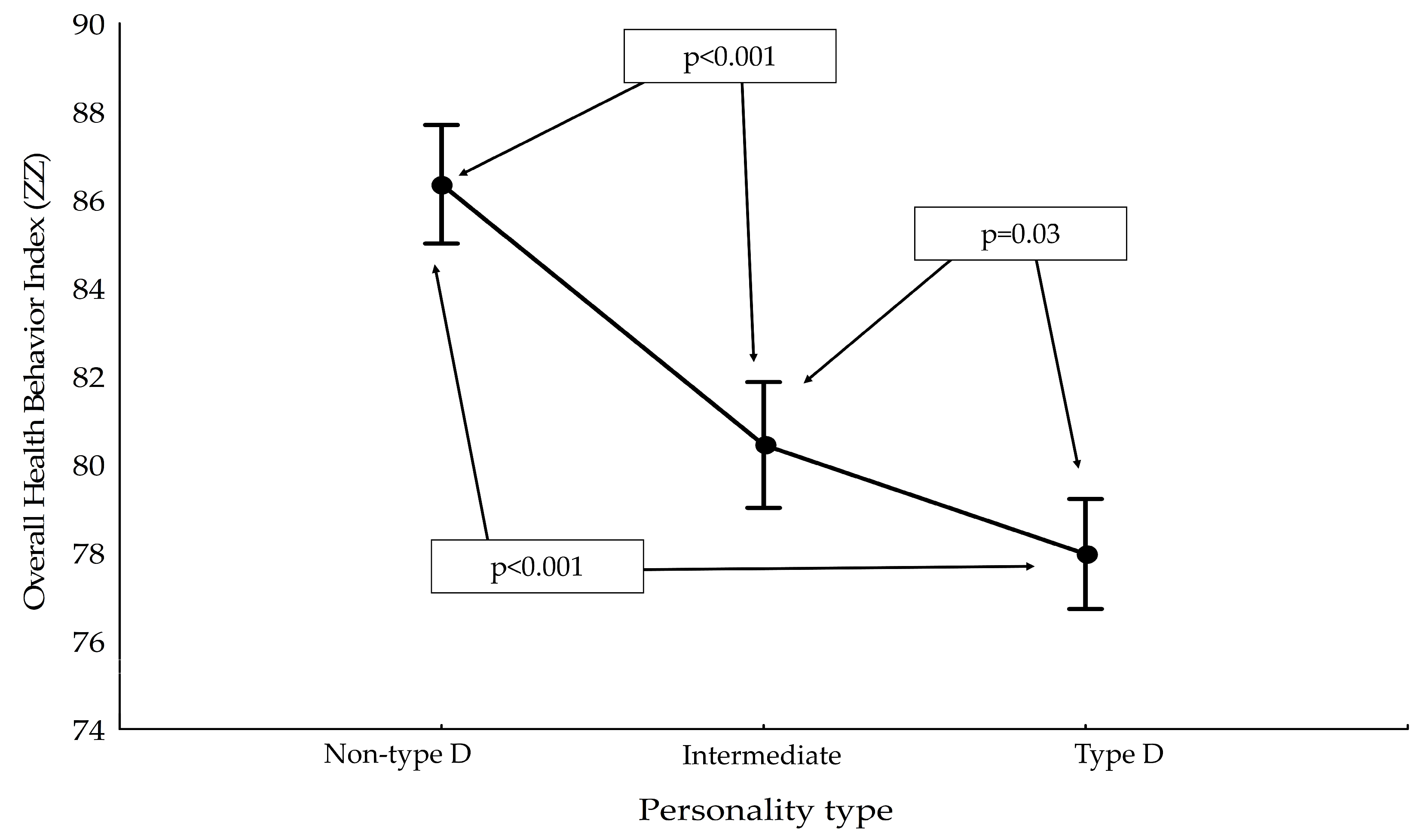 Ijerph 19 14650 g001