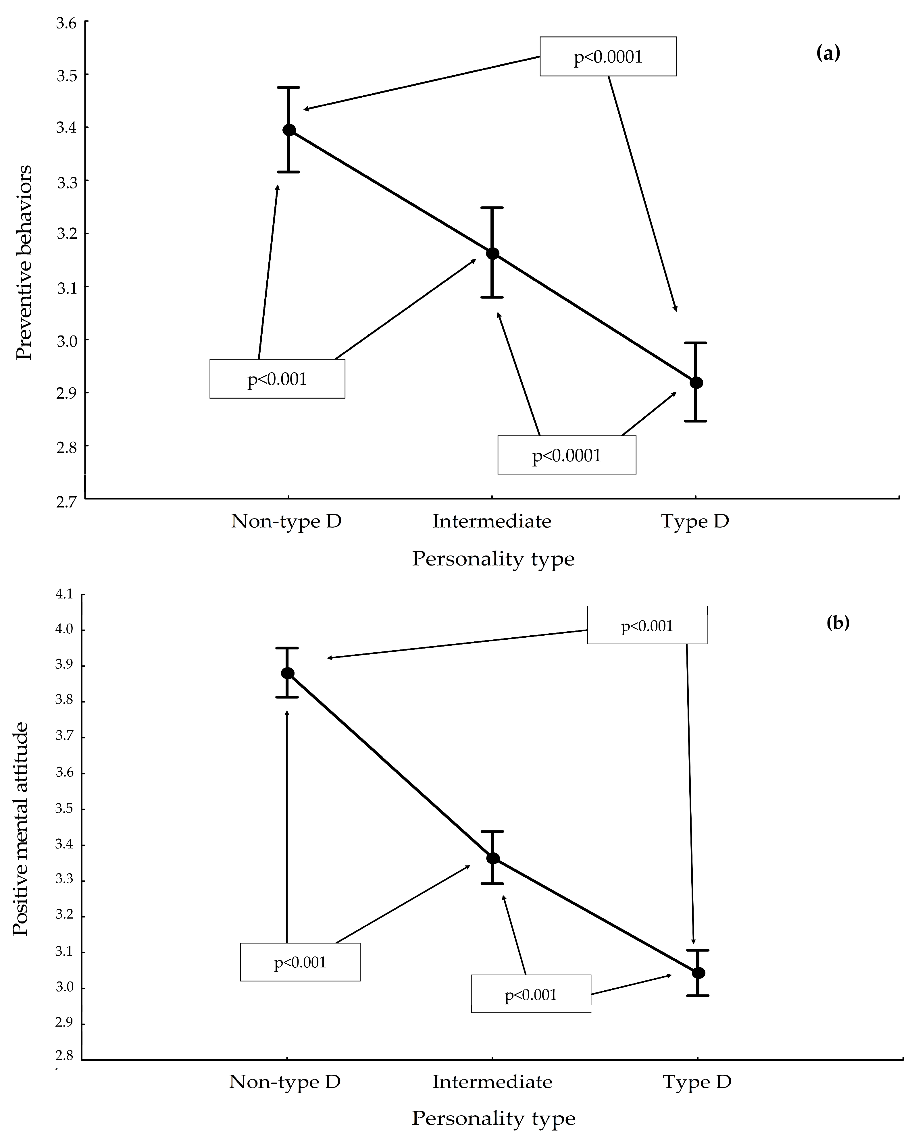 Ijerph 19 14650 g002