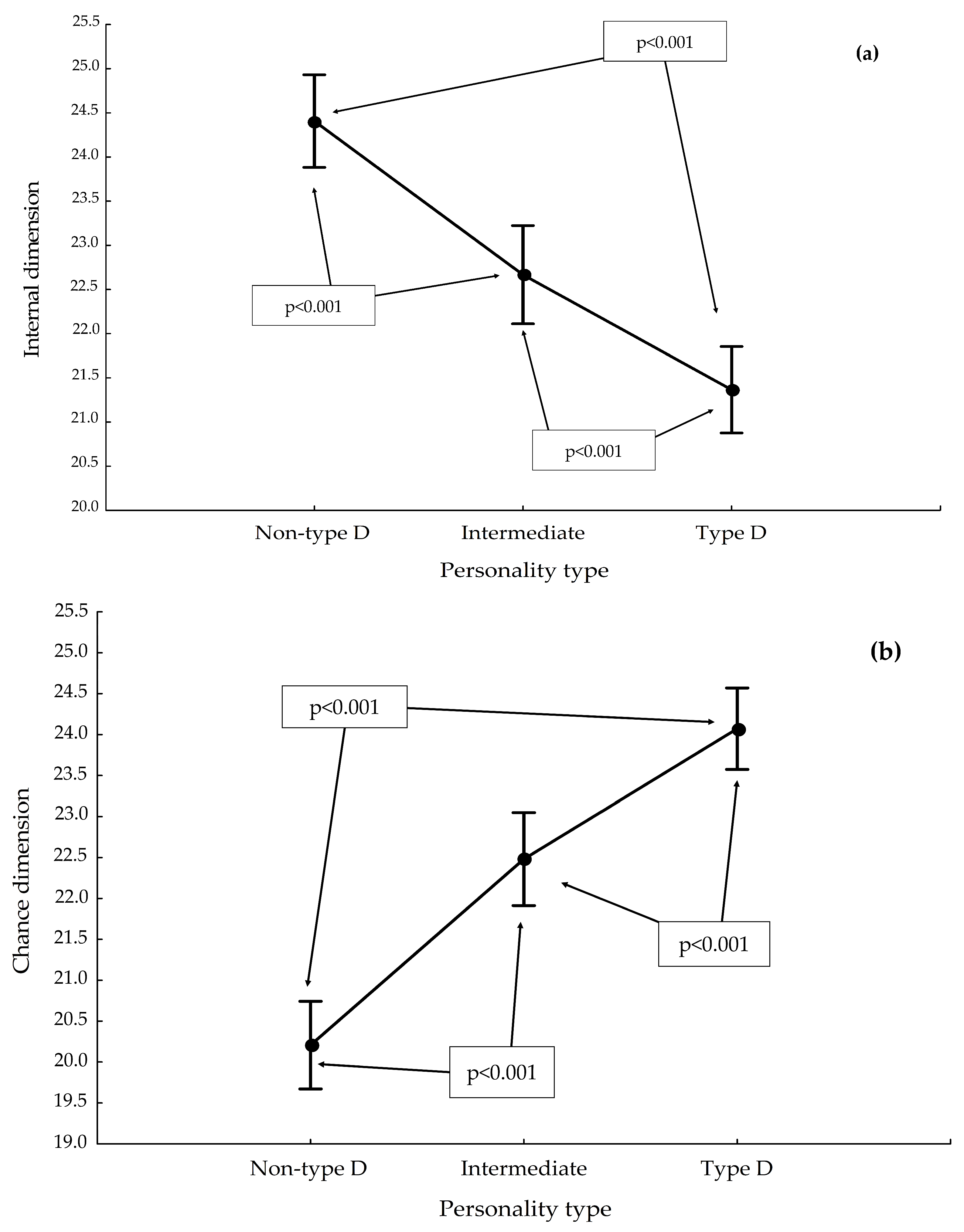 Ijerph 19 14650 g003