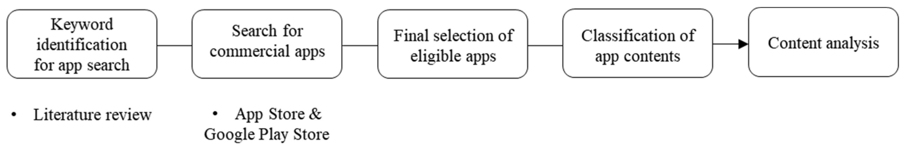 Ijerph 19 14652 g001