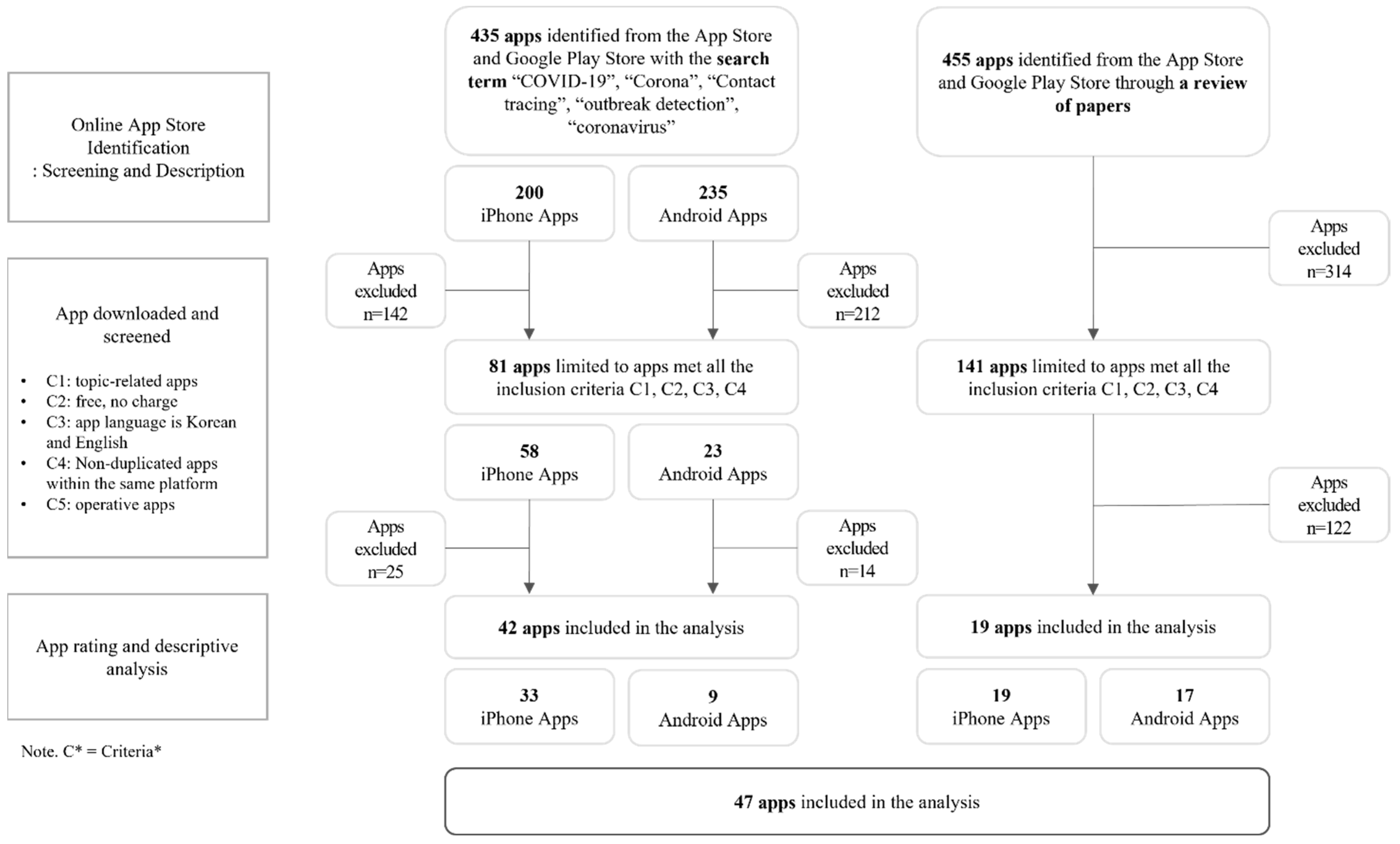 Ijerph 19 14652 g002
