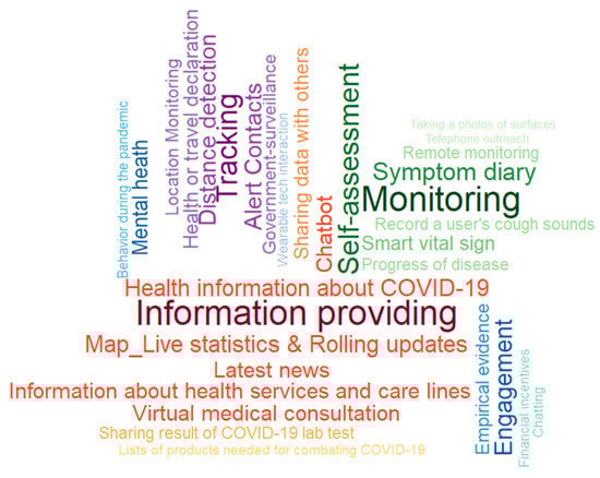 Ijerph 19 14652 g0a1