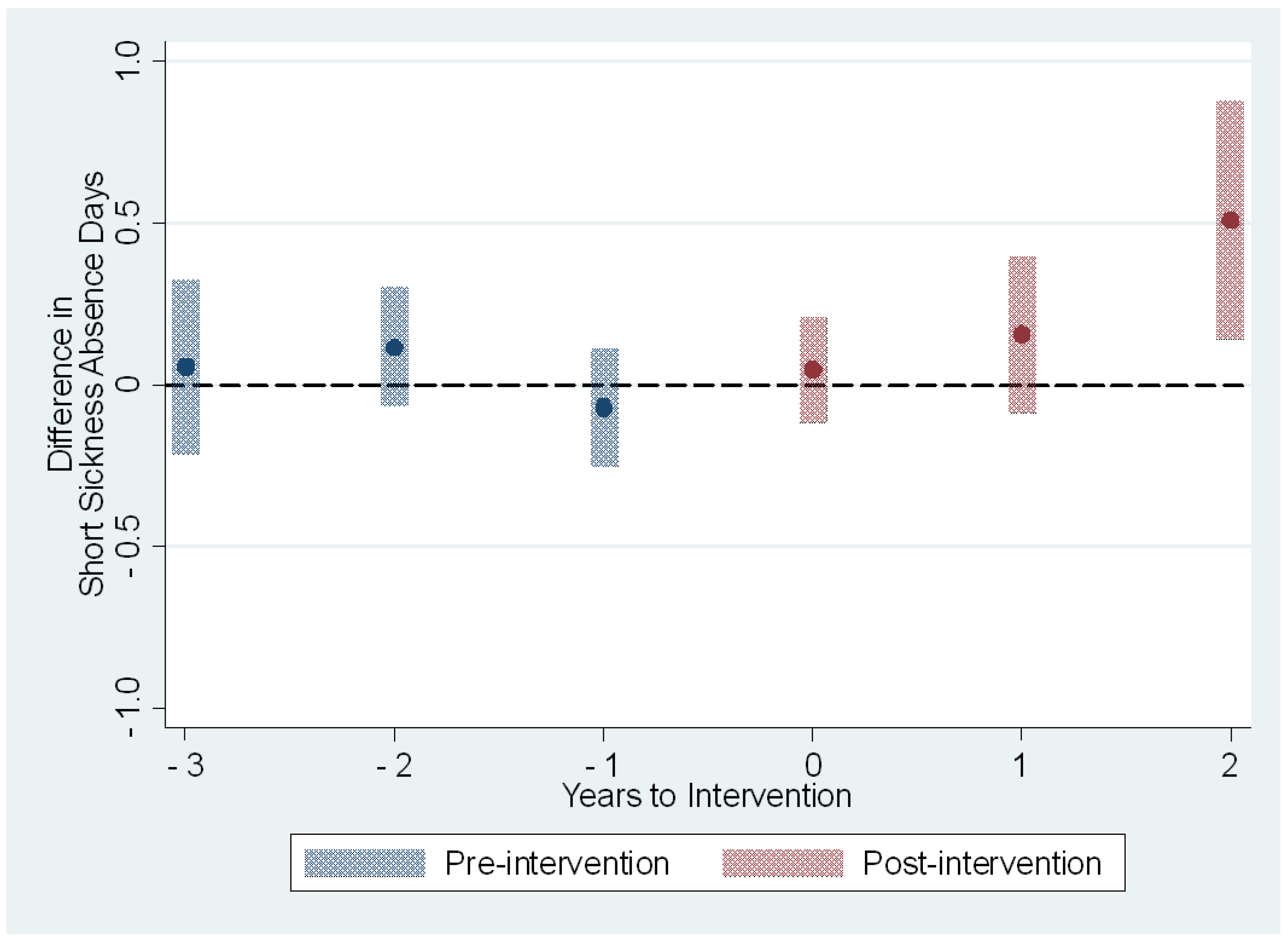 Ijerph 19 14654 g003