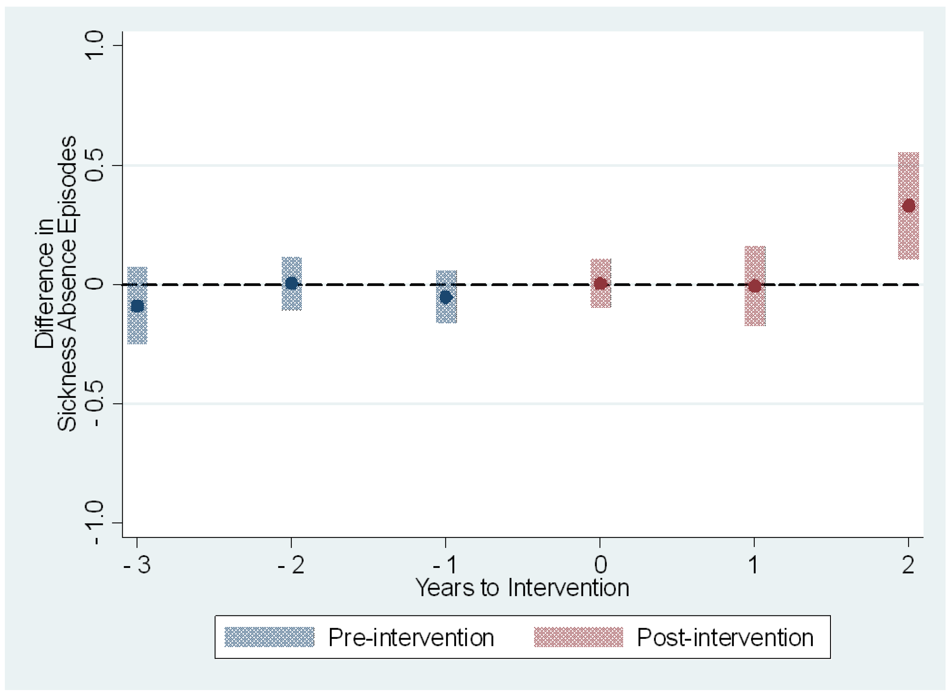 Ijerph 19 14654 g004